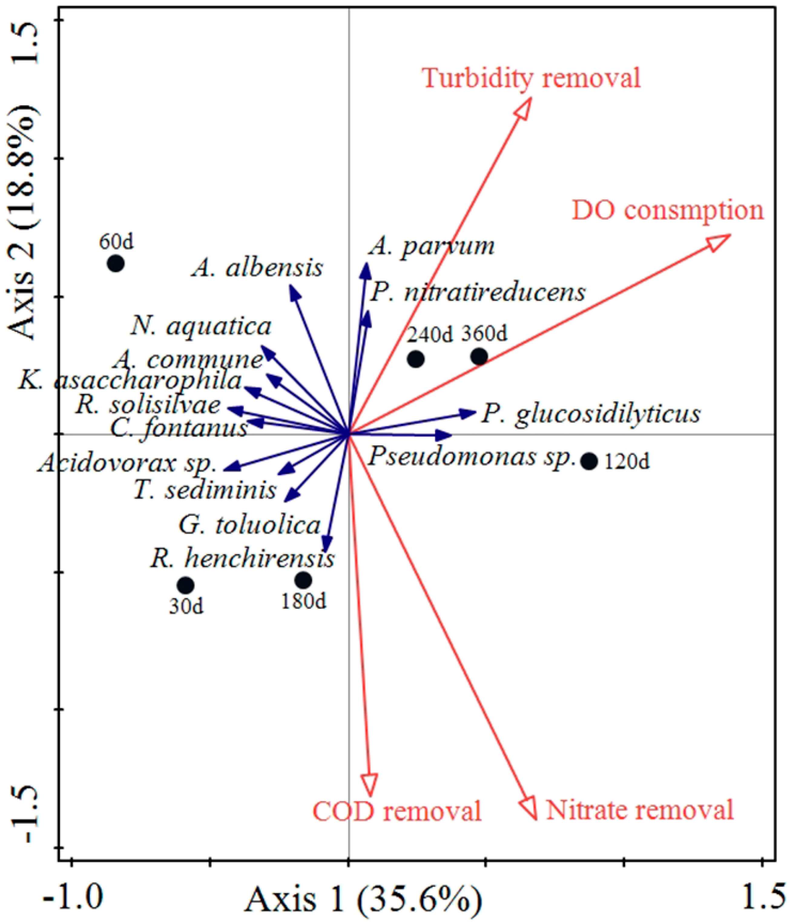 Ijerph 16 03112 g006 Ijerph 16 03112 g006