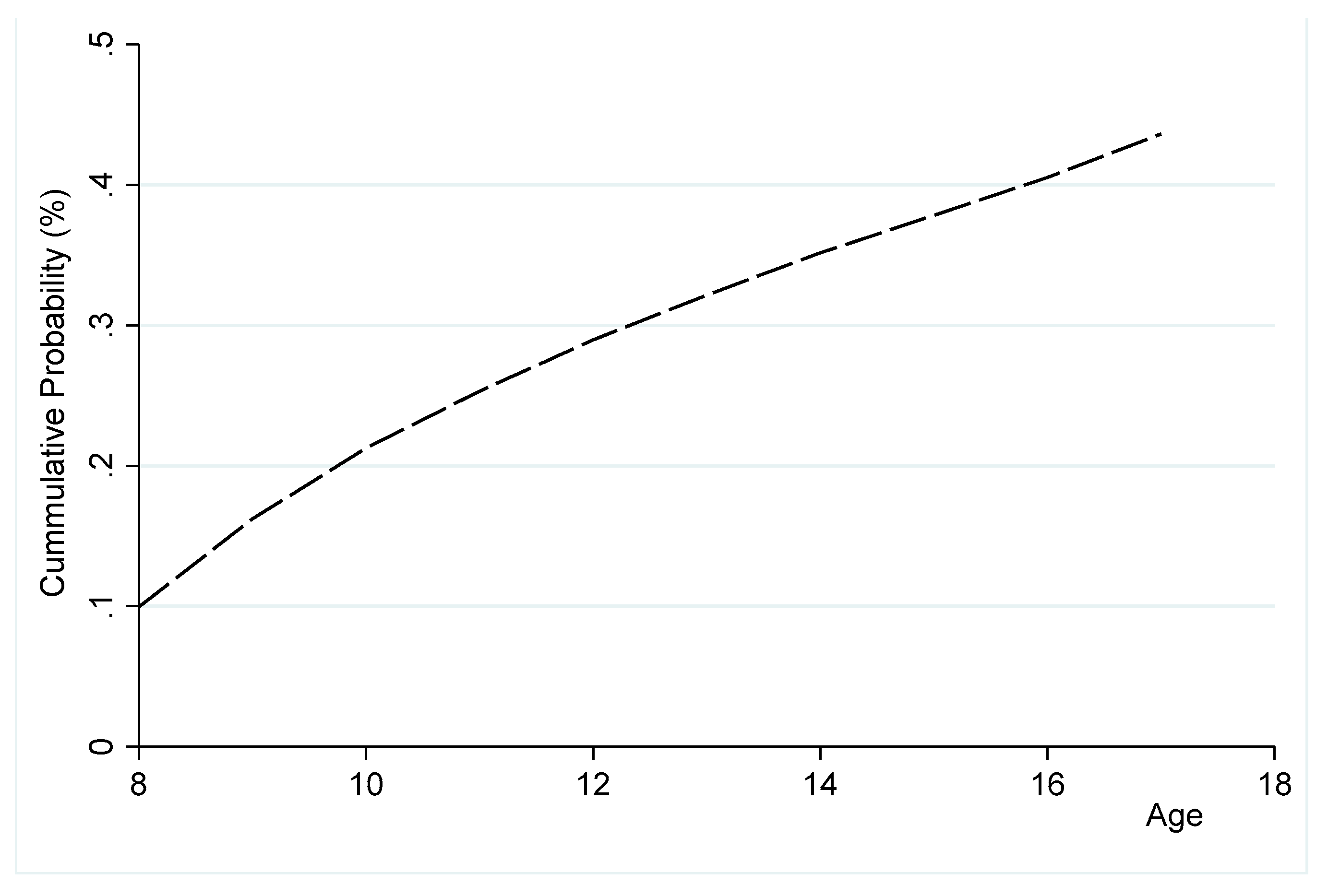 Ijerph 16 03114 g001