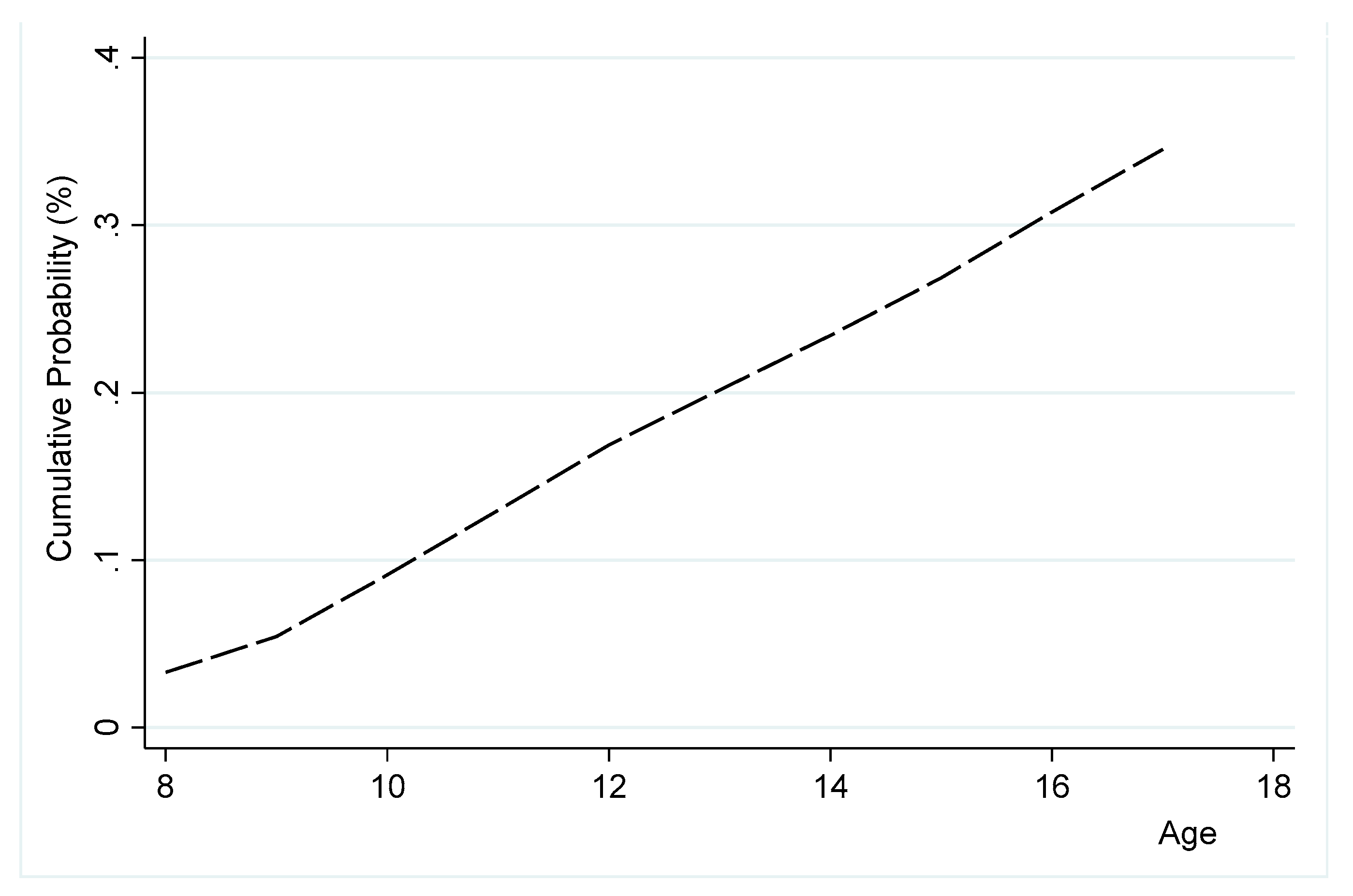 Ijerph 16 03114 g002