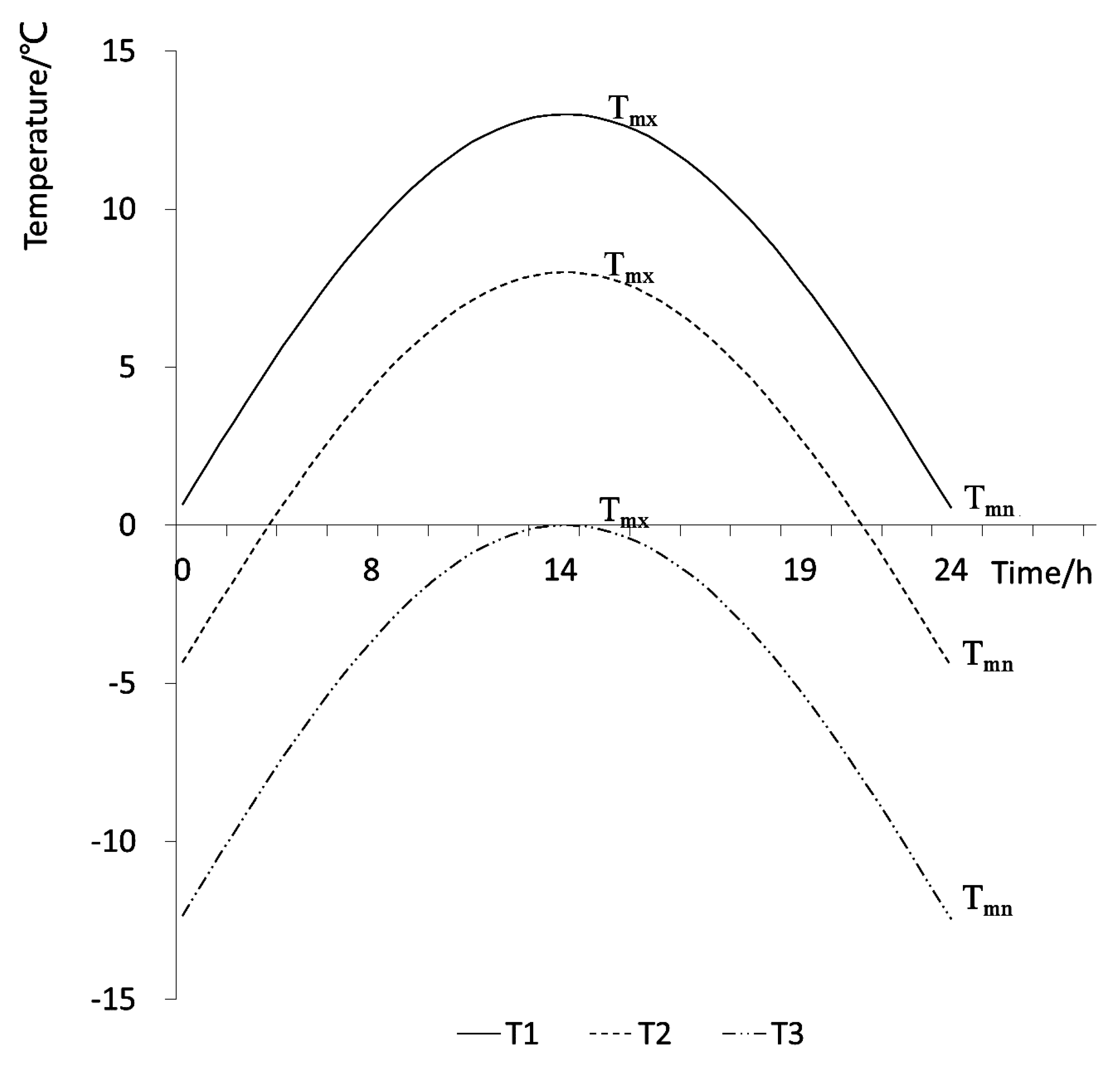 Ijerph 16 03118 g004