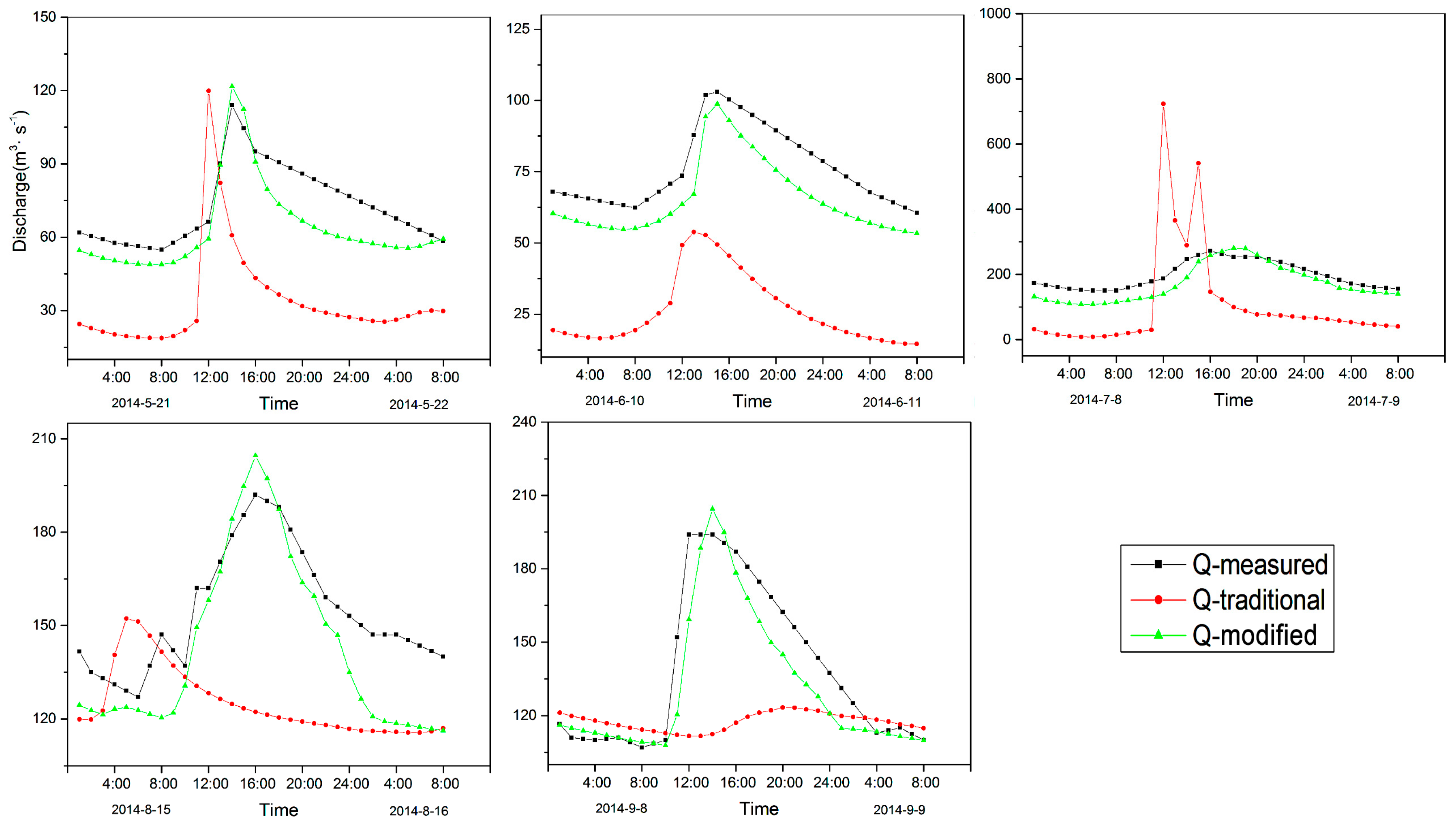 Ijerph 16 03118 g007