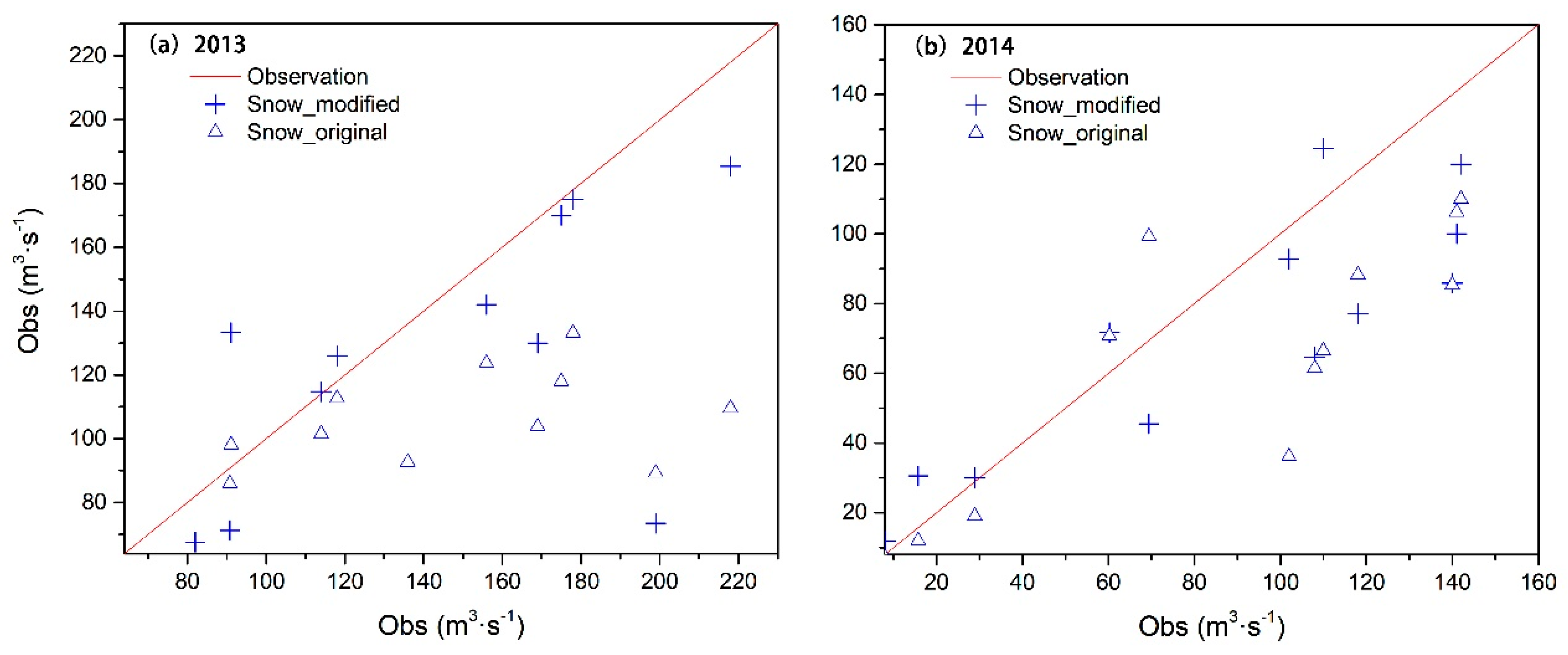 Ijerph 16 03118 g008