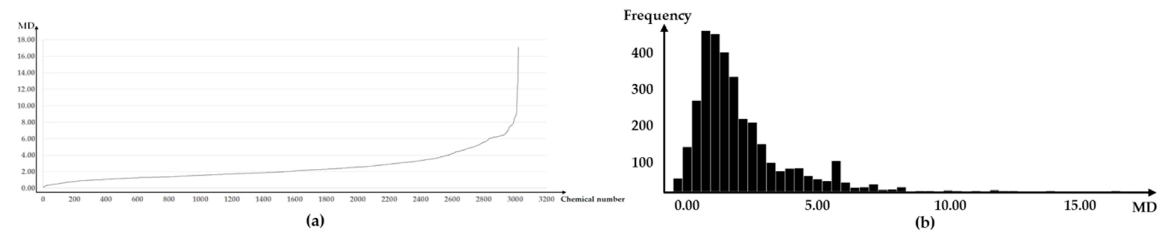 Ijerph 16 03119 g002