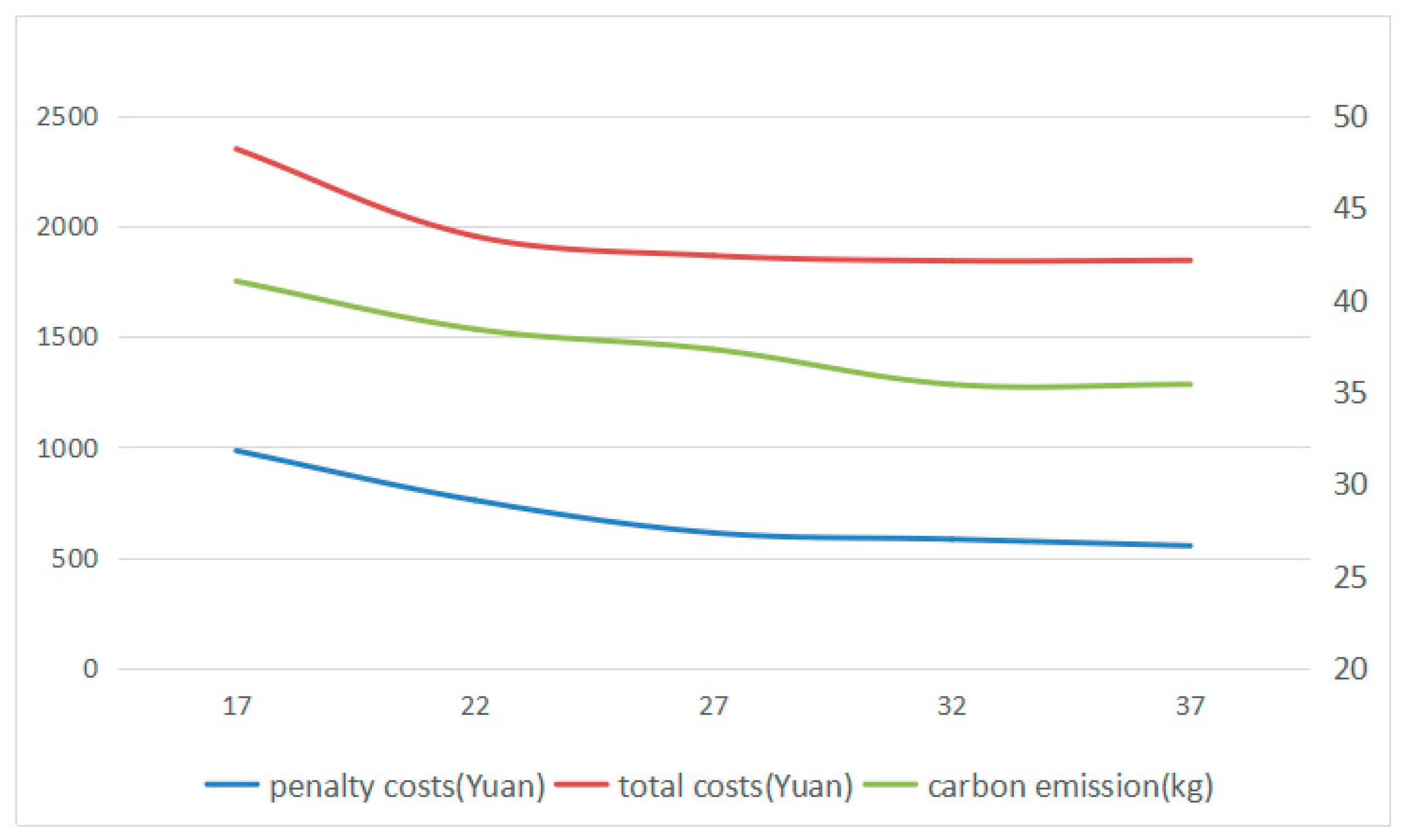 Ijerph 16 03120 g006