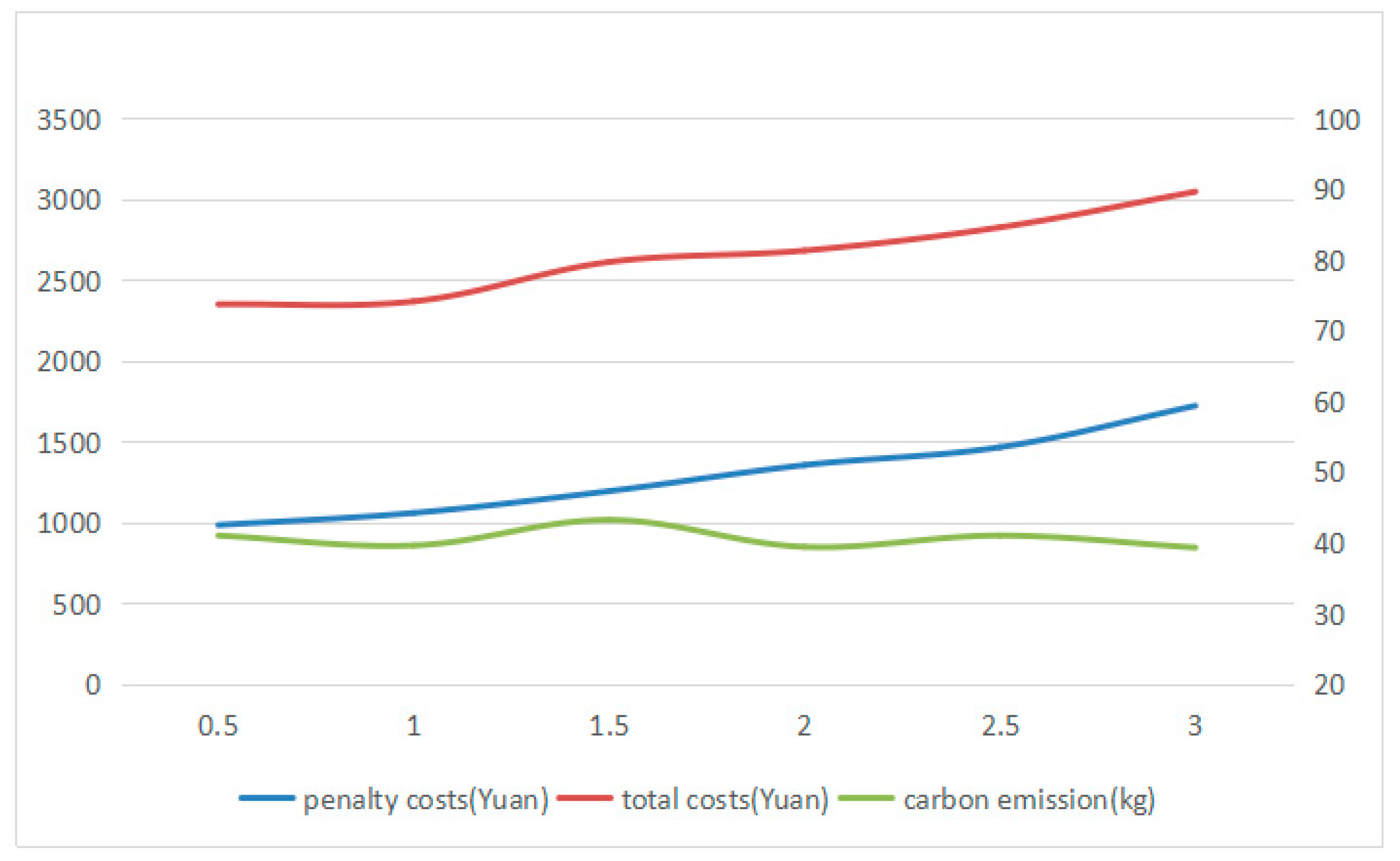 Ijerph 16 03120 g007