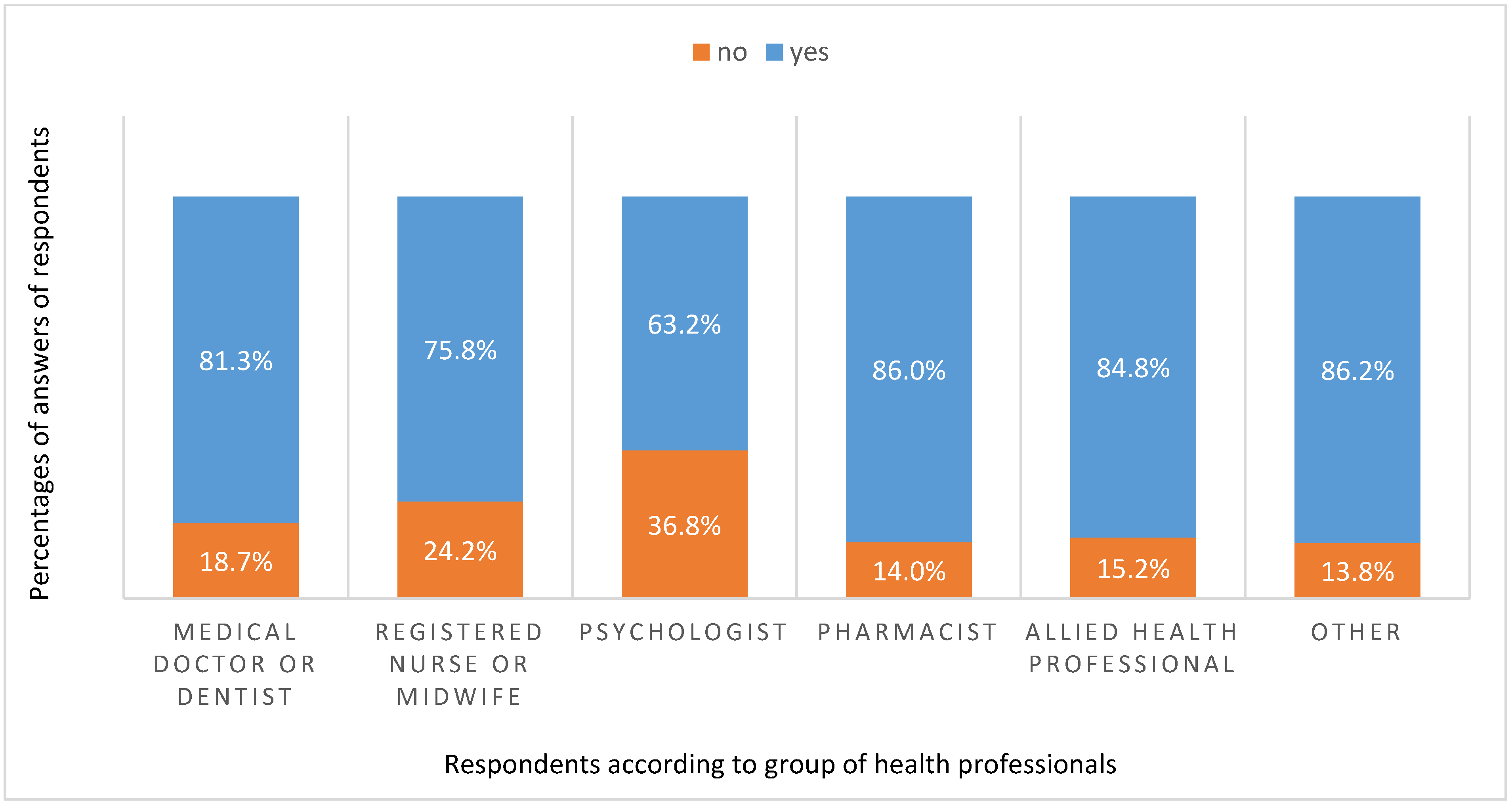 Ijerph 16 03128 g002 Ijerph 16 03128 g002