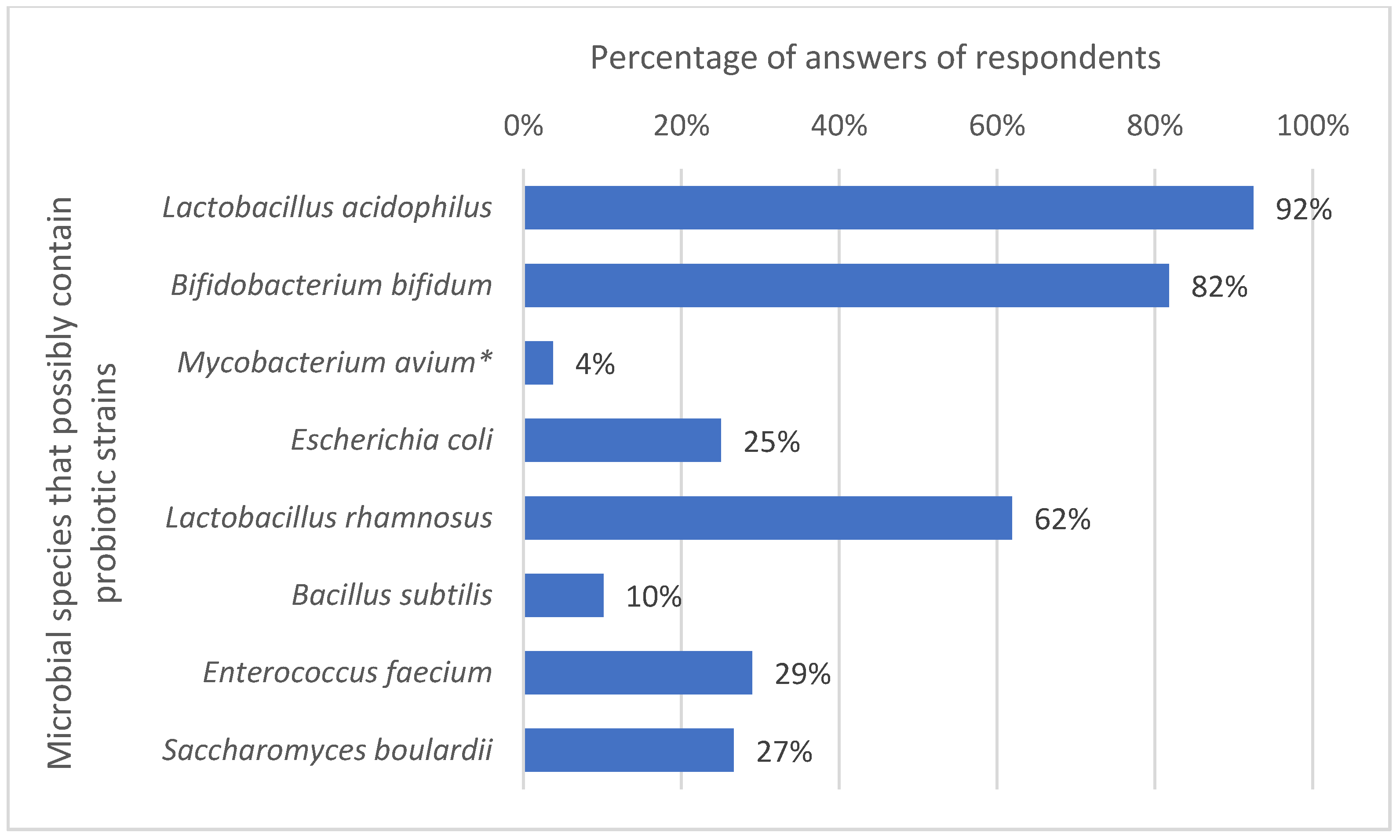 Ijerph 16 03128 g003 Ijerph 16 03128 g003
