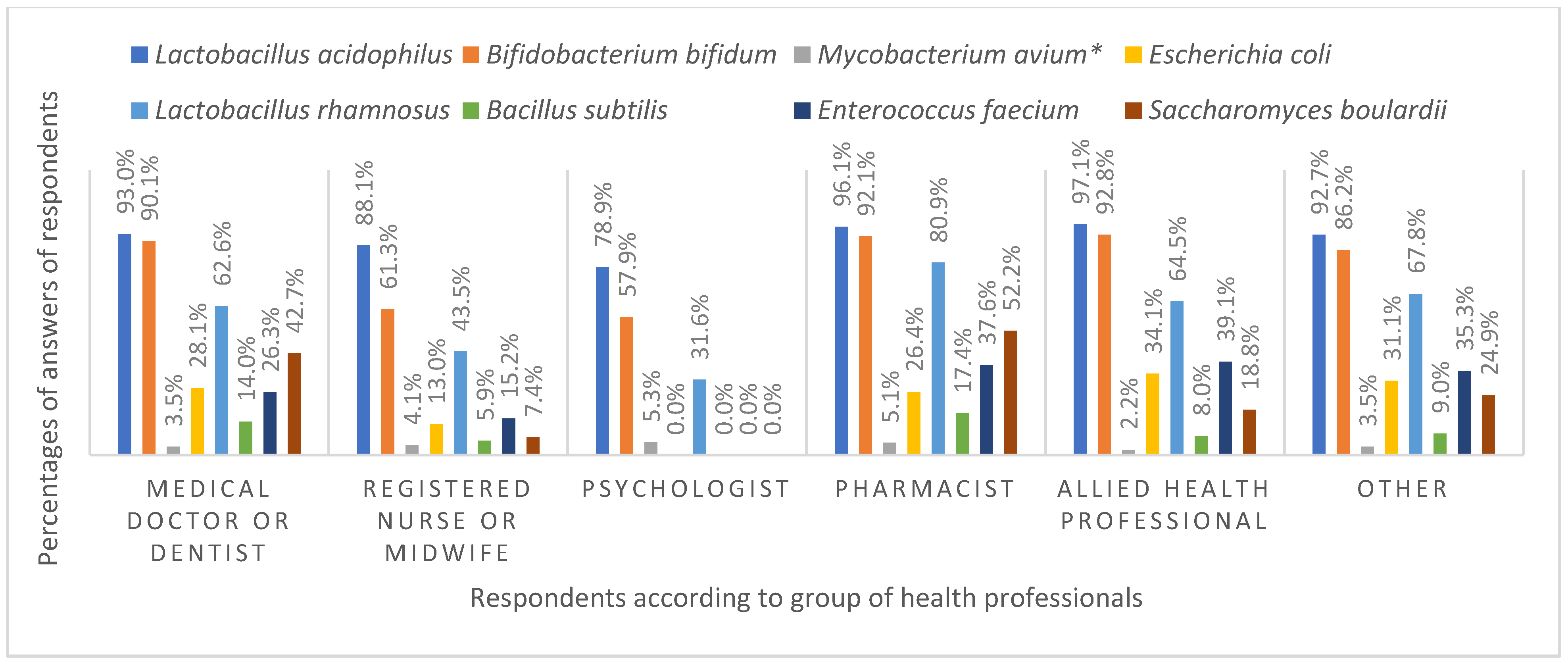 Ijerph 16 03128 g004 Ijerph 16 03128 g004