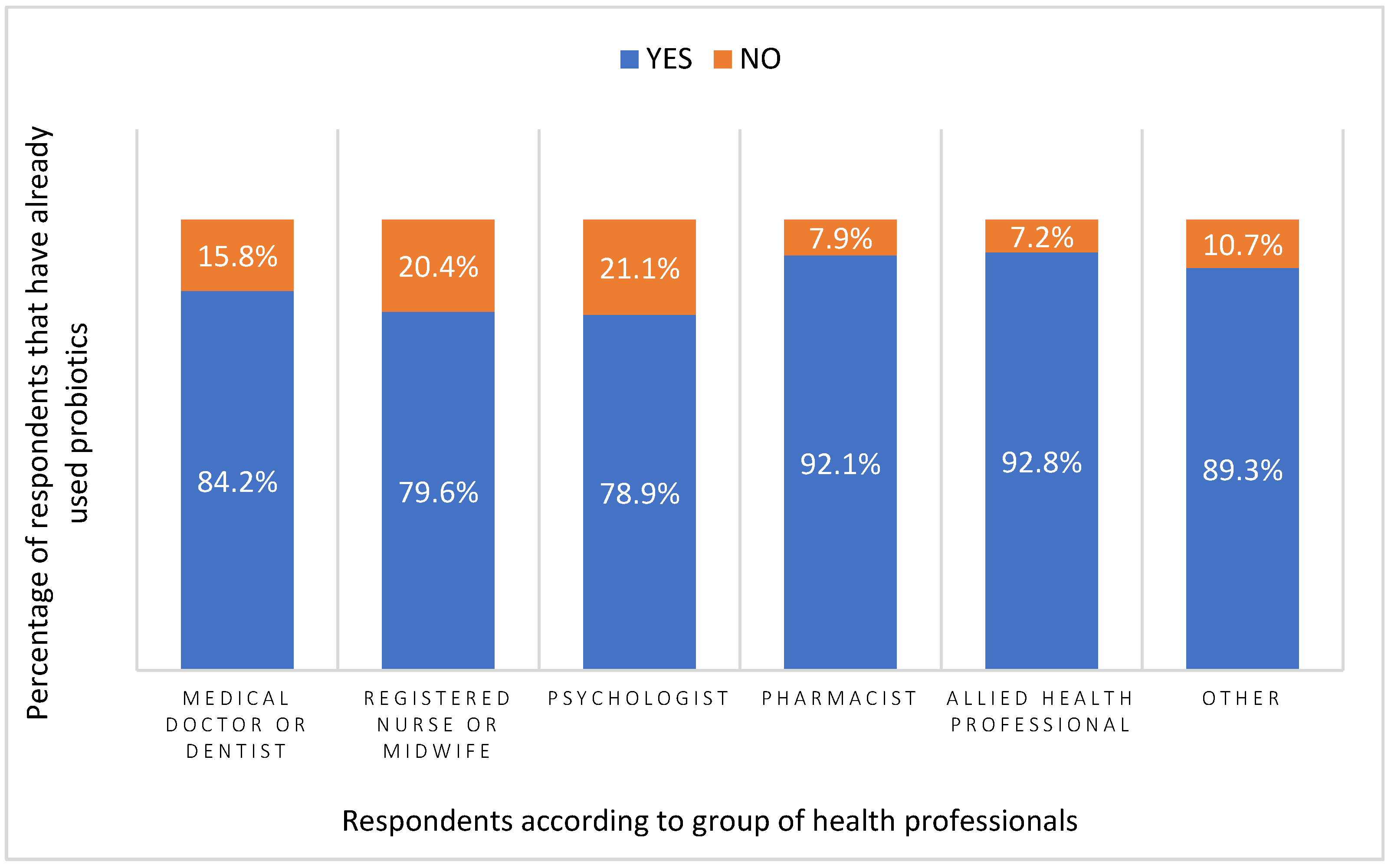 Ijerph 16 03128 g005 Ijerph 16 03128 g005