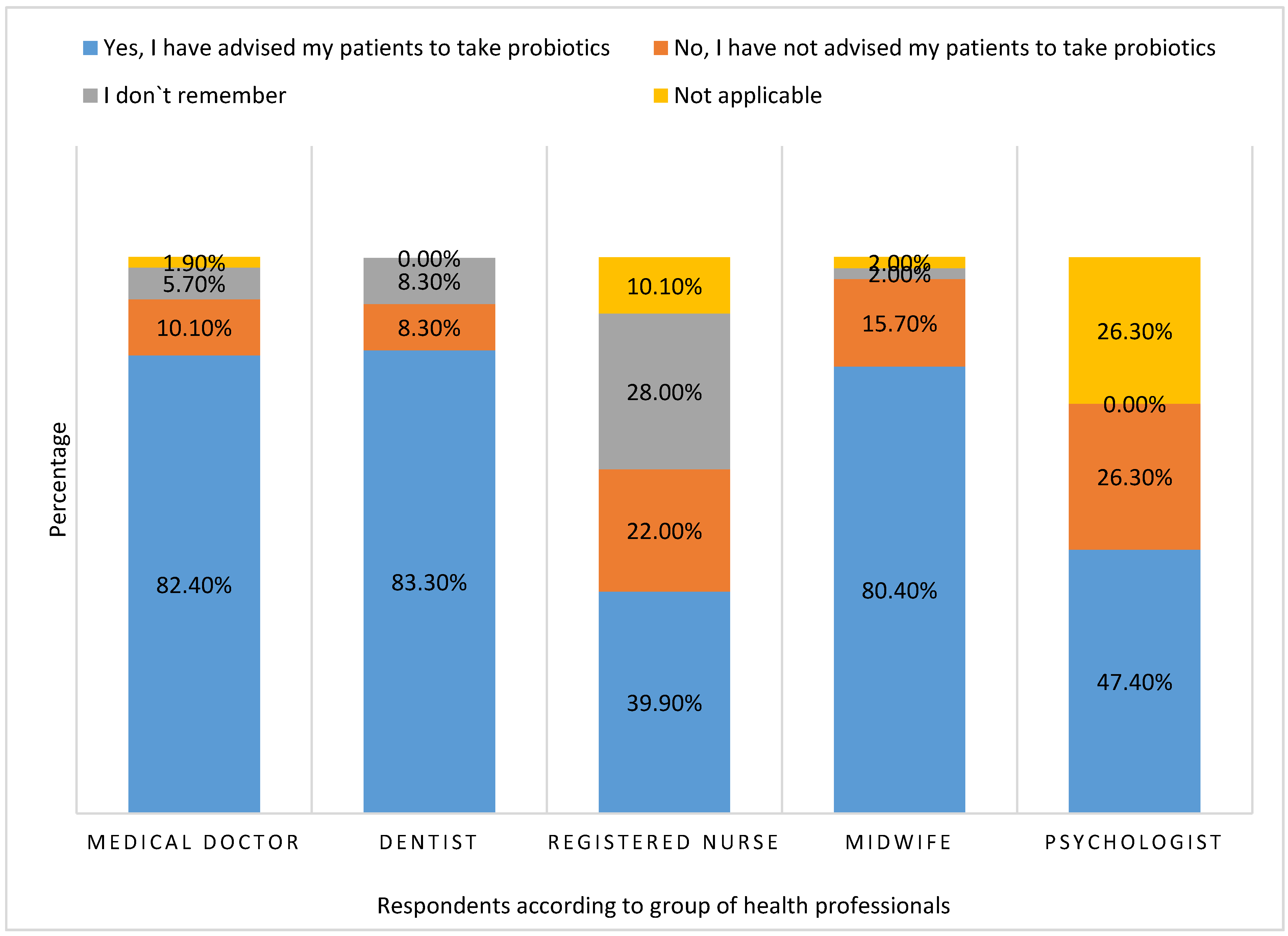 Ijerph 16 03128 g006 Ijerph 16 03128 g006