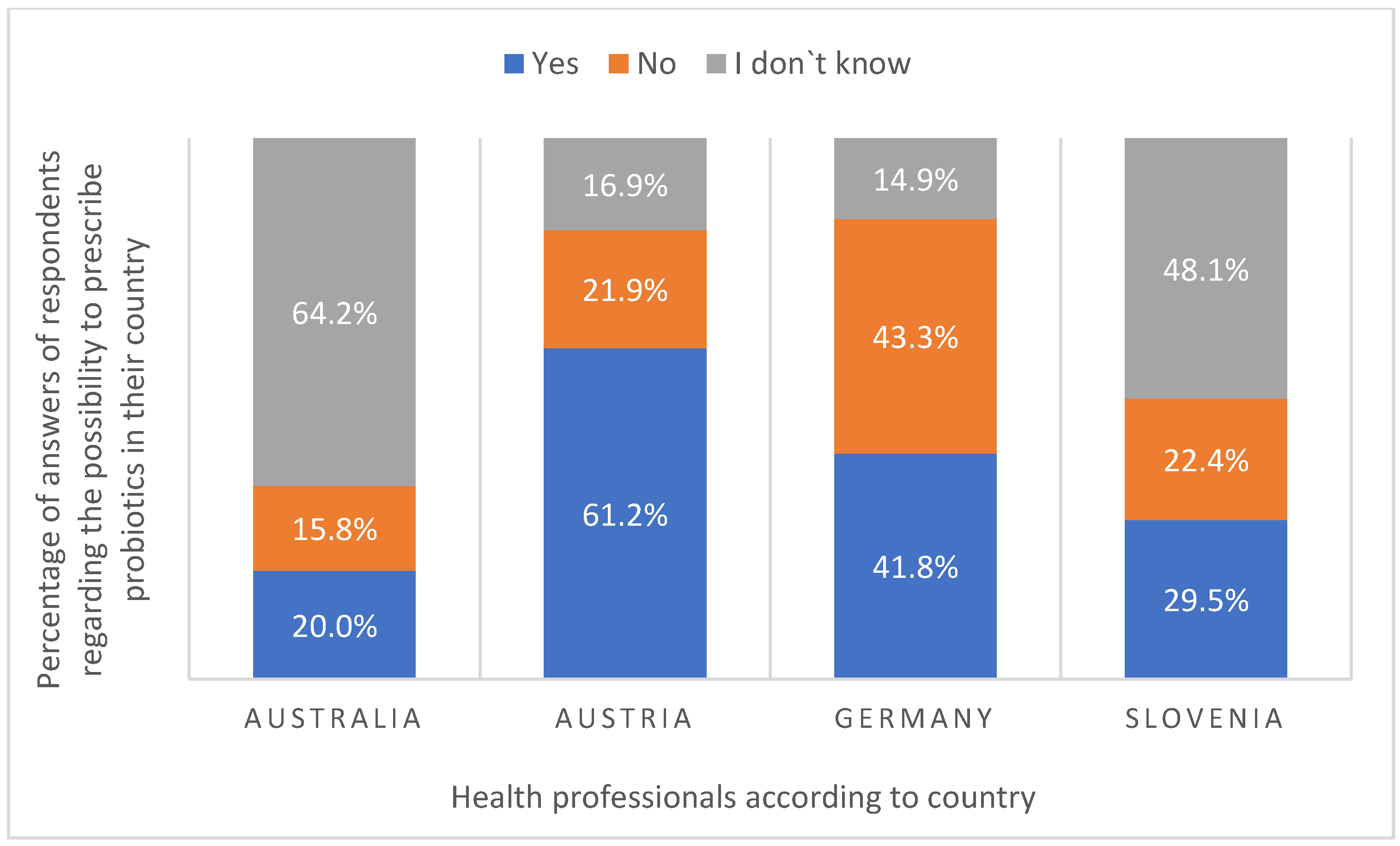Ijerph 16 03128 g007 Ijerph 16 03128 g007