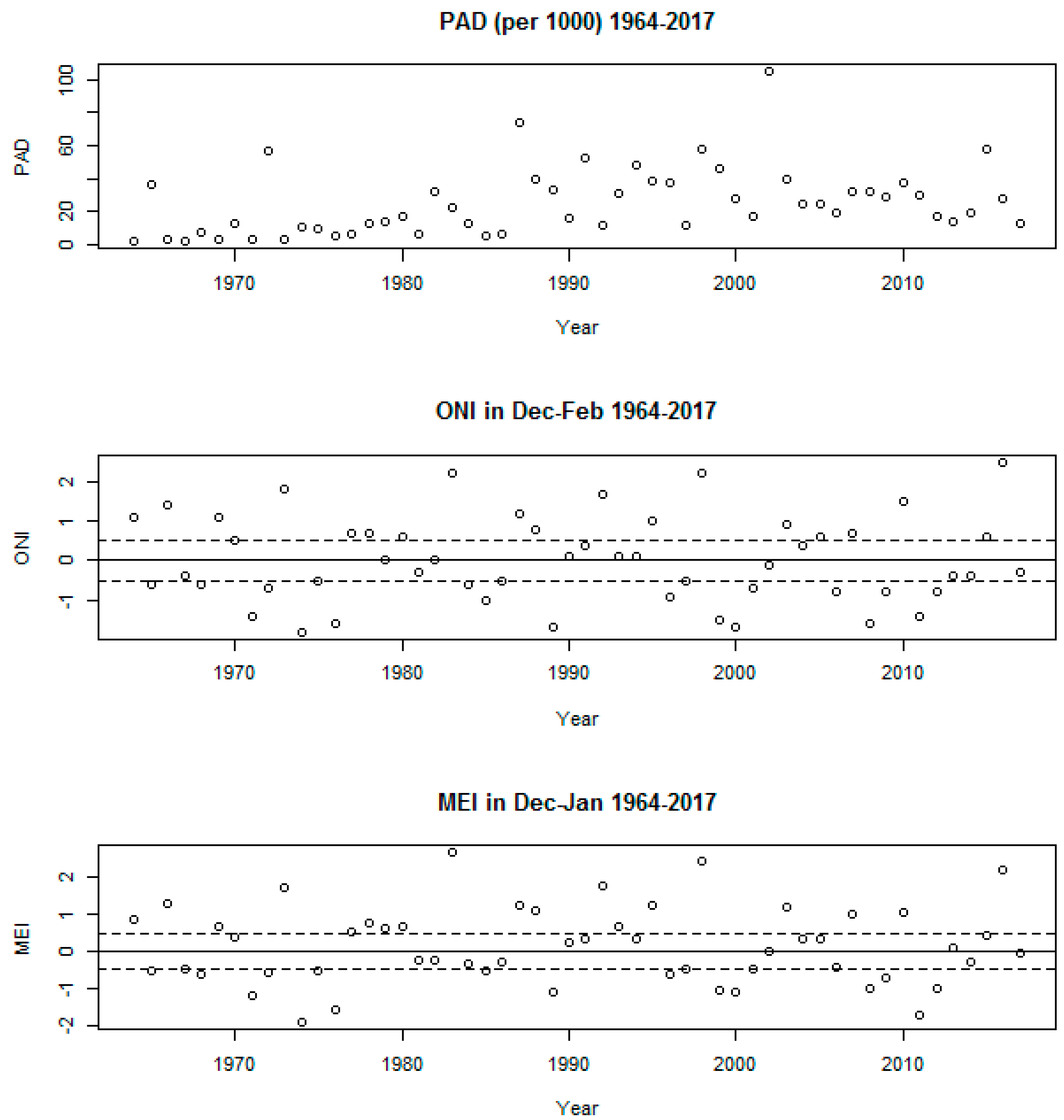 Ijerph 16 03146 g001