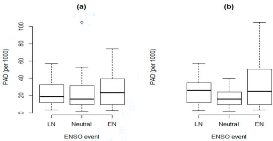 Ijerph 16 03146 g0a1