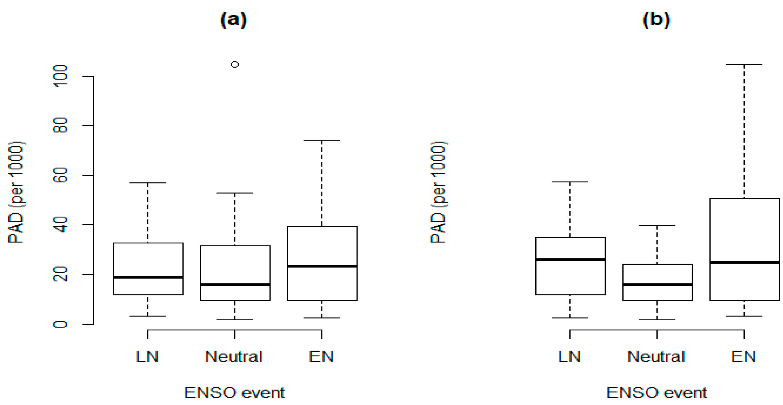 Ijerph 16 03146 g0a1