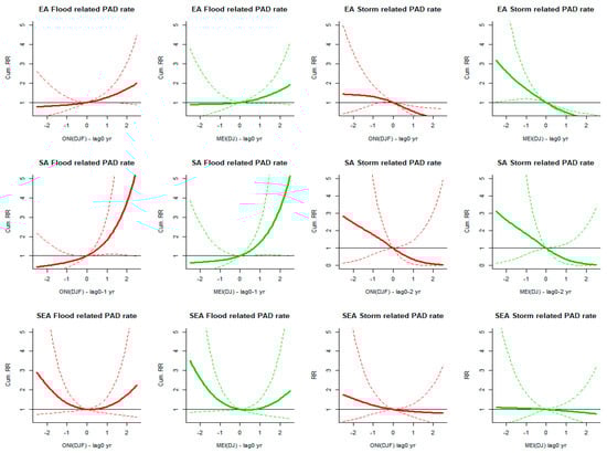 Ijerph 16 03146 g0a2
