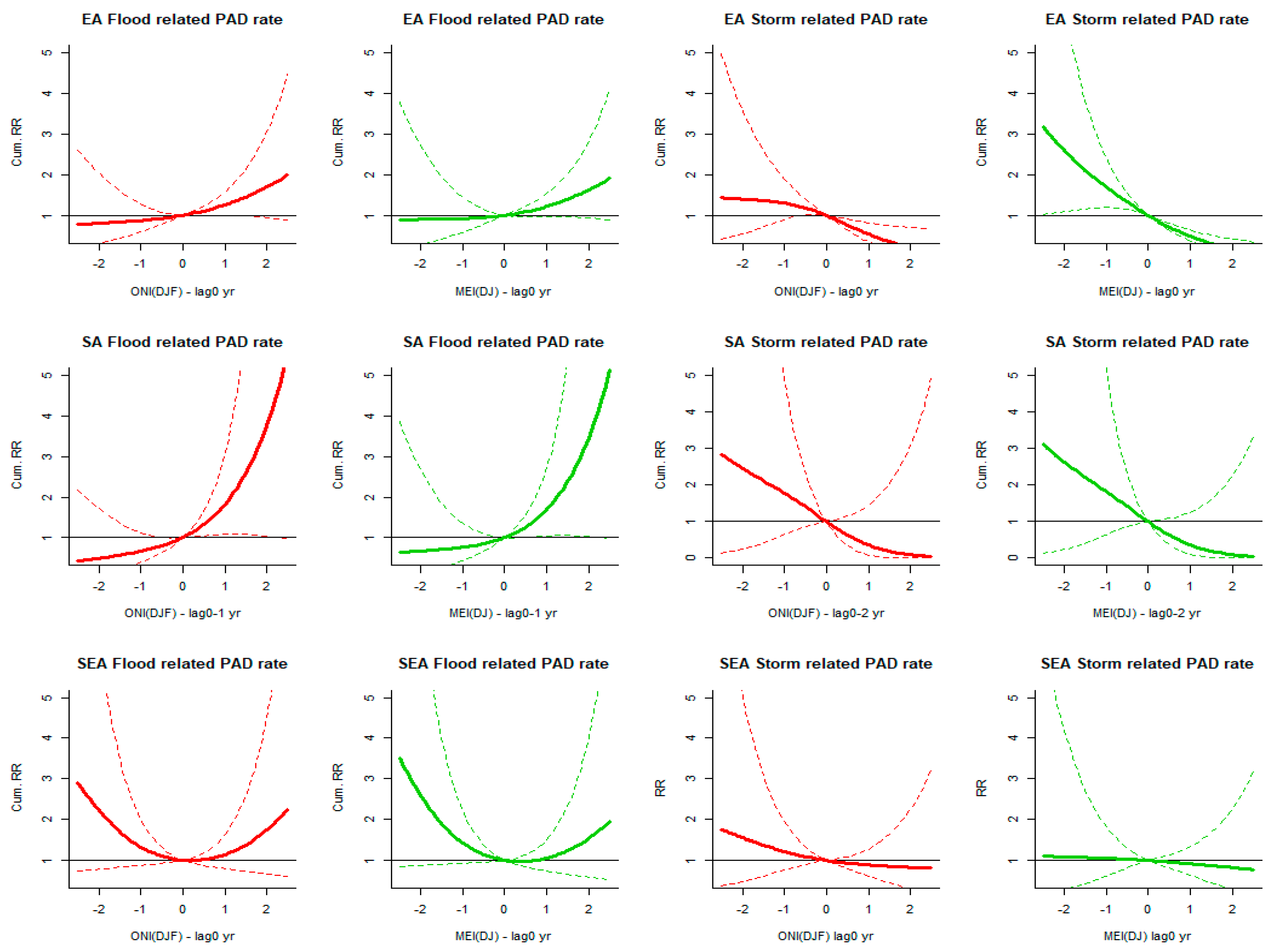 Ijerph 16 03146 g0a2