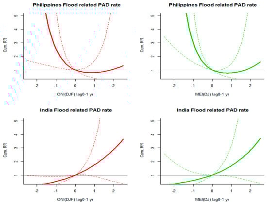 Ijerph 16 03146 g0a3