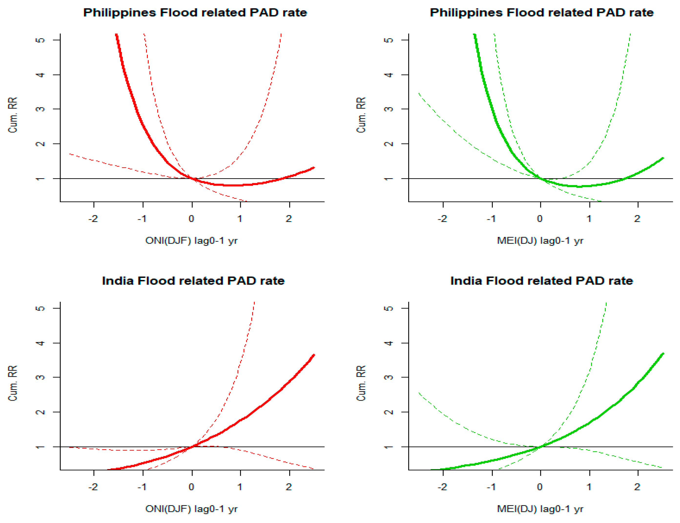 Ijerph 16 03146 g0a3