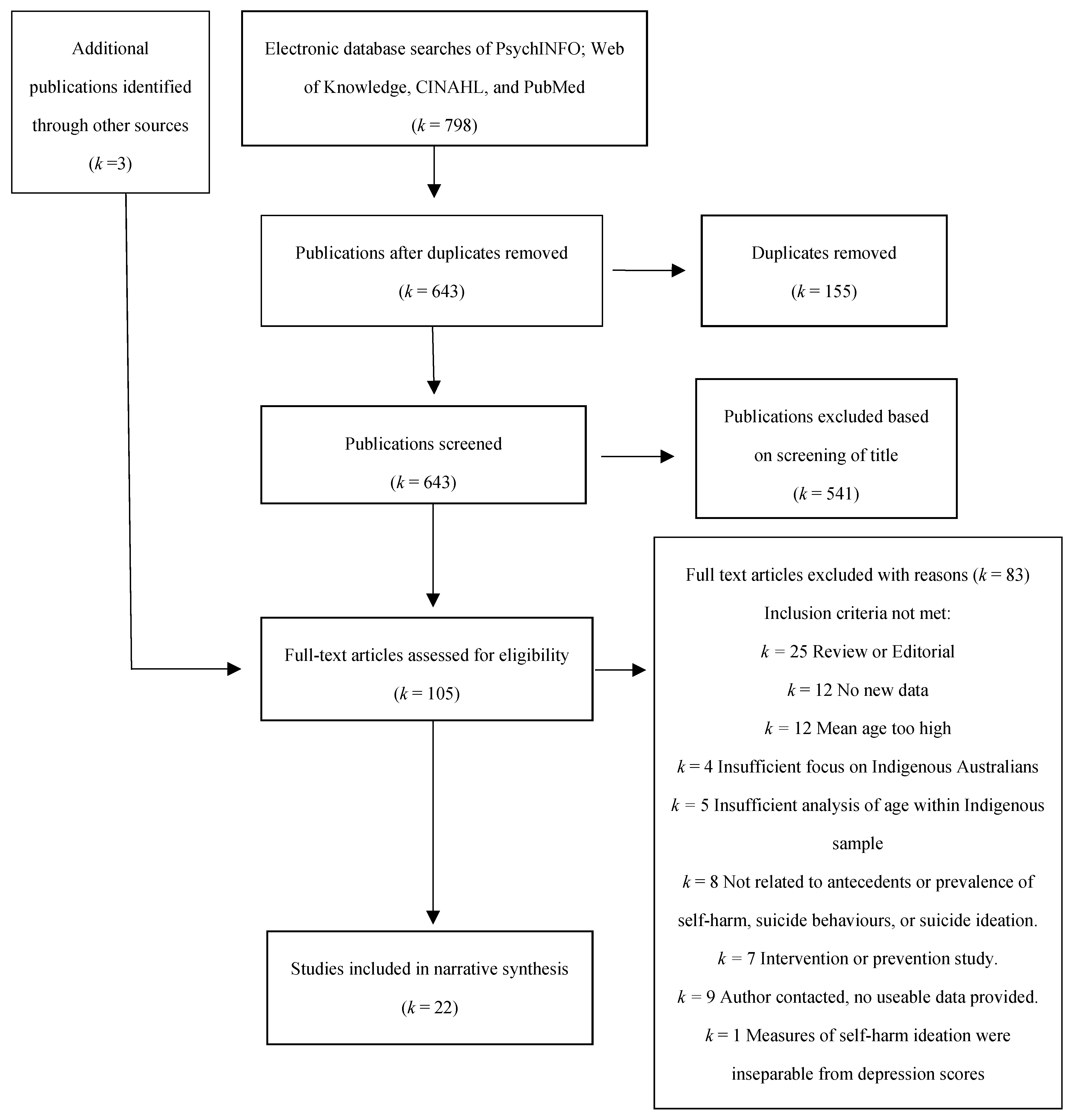 Ijerph 16 03154 g001