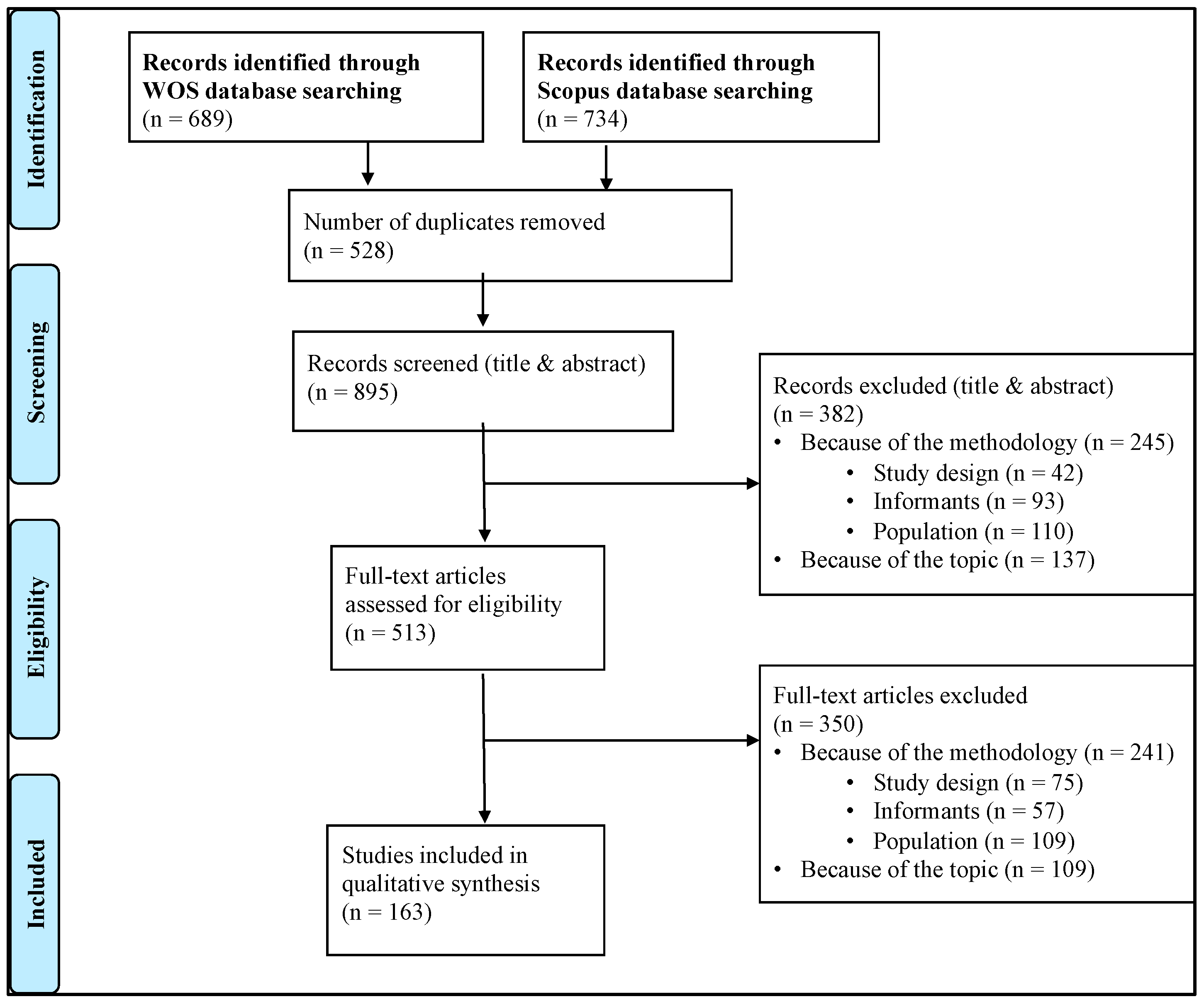Ijerph 16 03157 g001