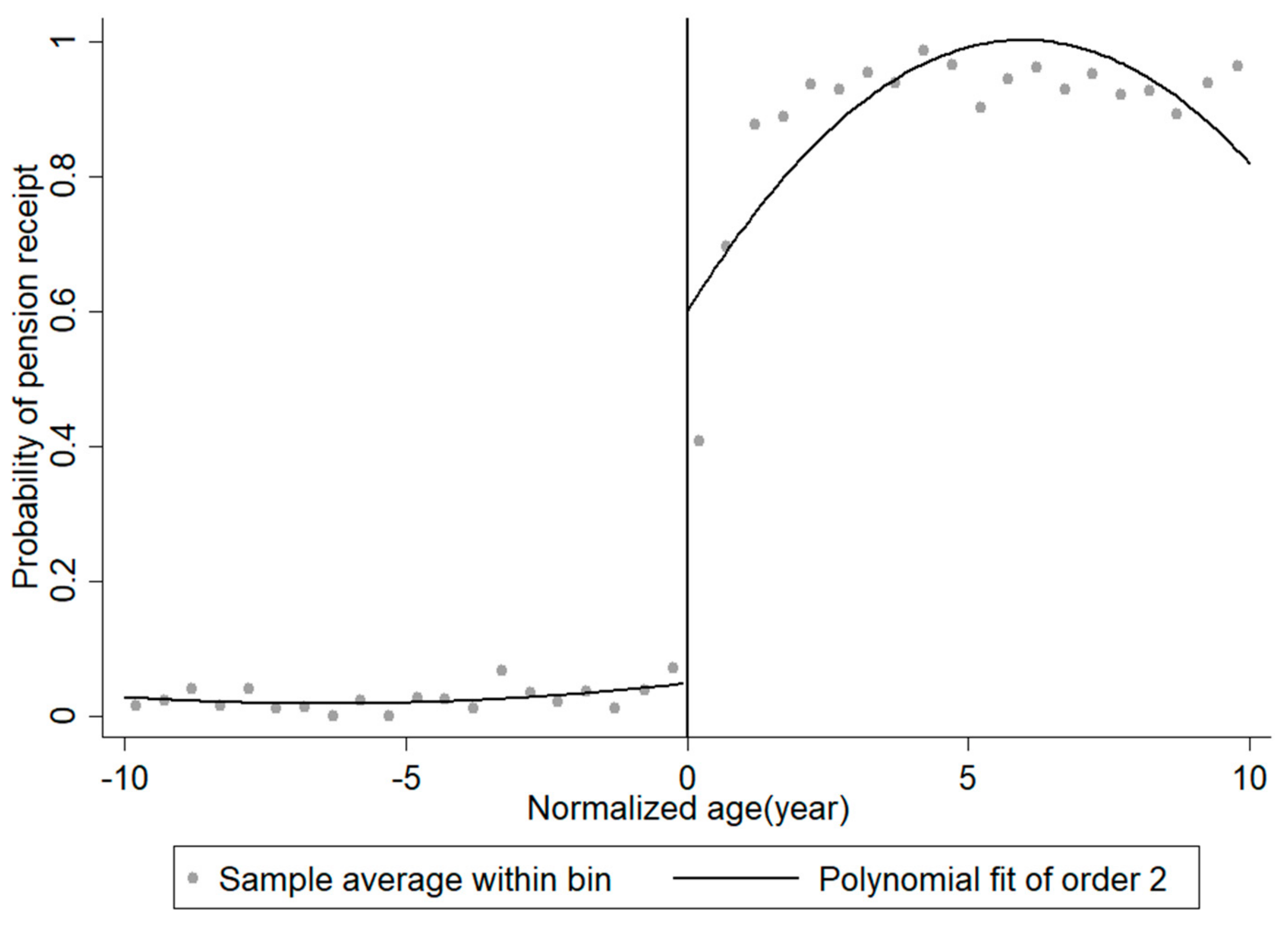 Ijerph 16 03159 g001