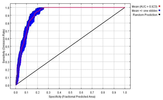 Ijerph 16 03185 g0a1