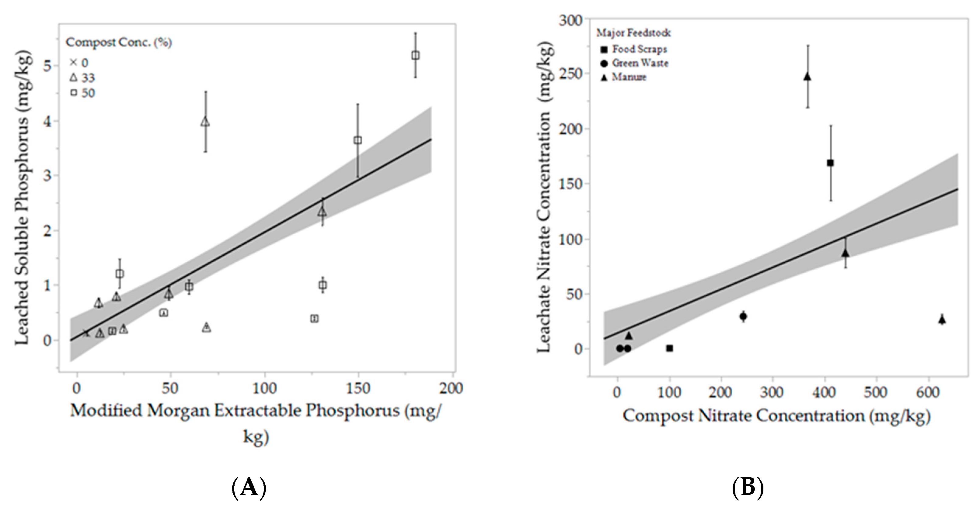 Ijerph 16 03191 g006