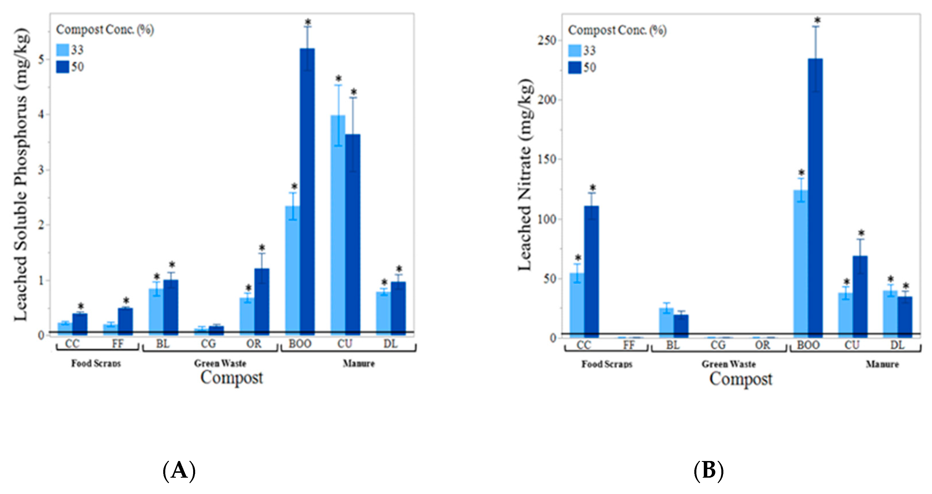 Ijerph 16 03191 g007