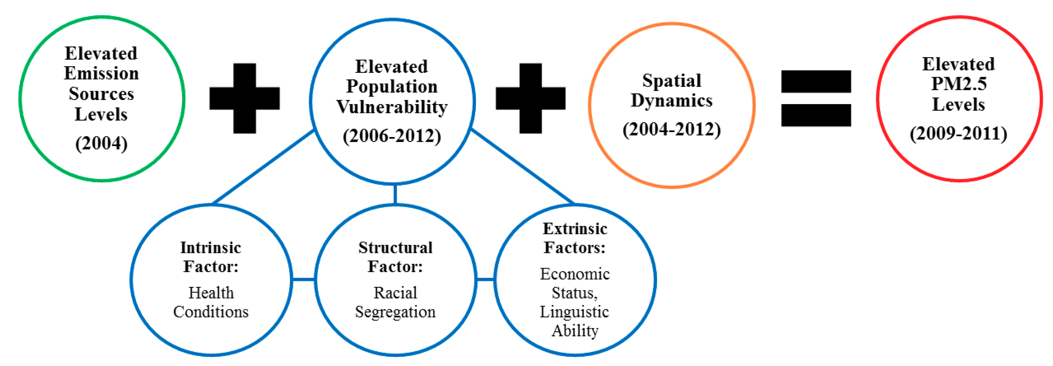 Ijerph 16 03196 g001