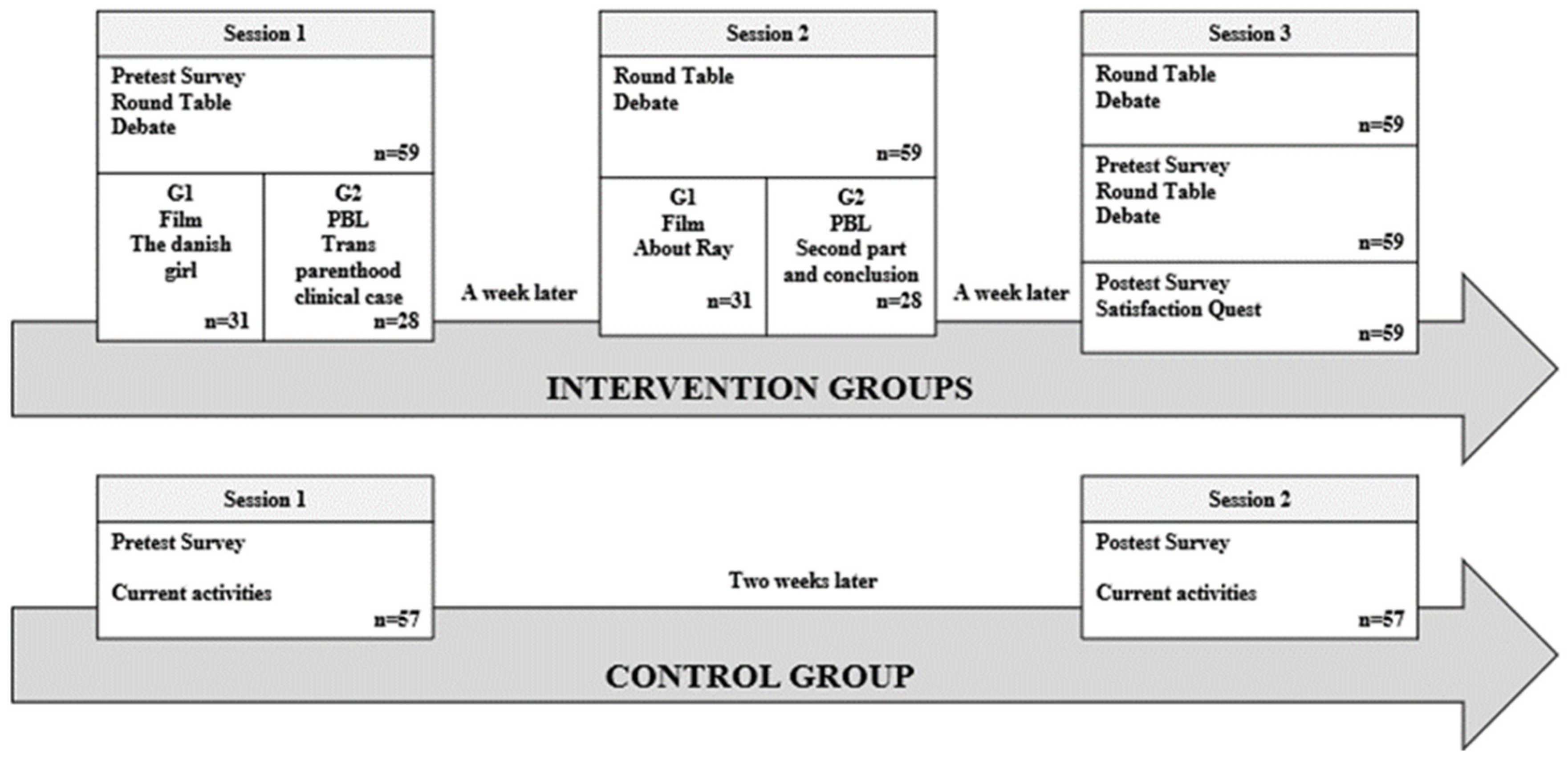 Ijerph 16 03205 g001 Ijerph 16 03205 g001