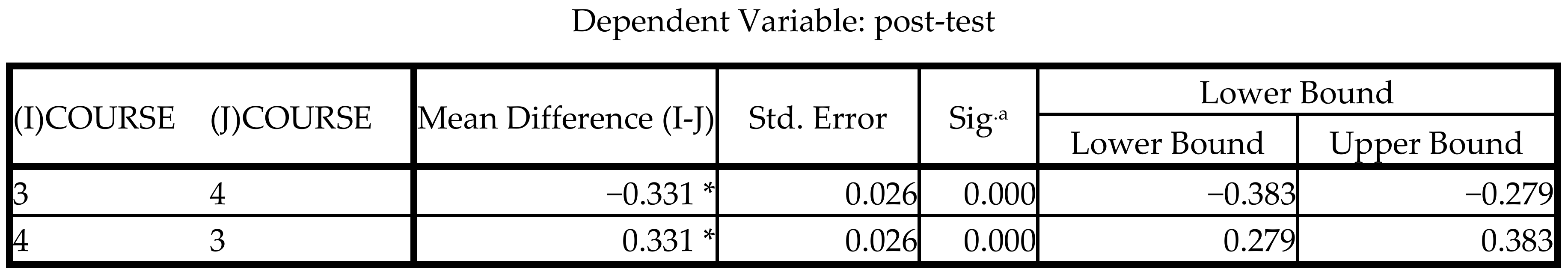Ijerph 16 03205 g004a Ijerph 16 03205 g004a