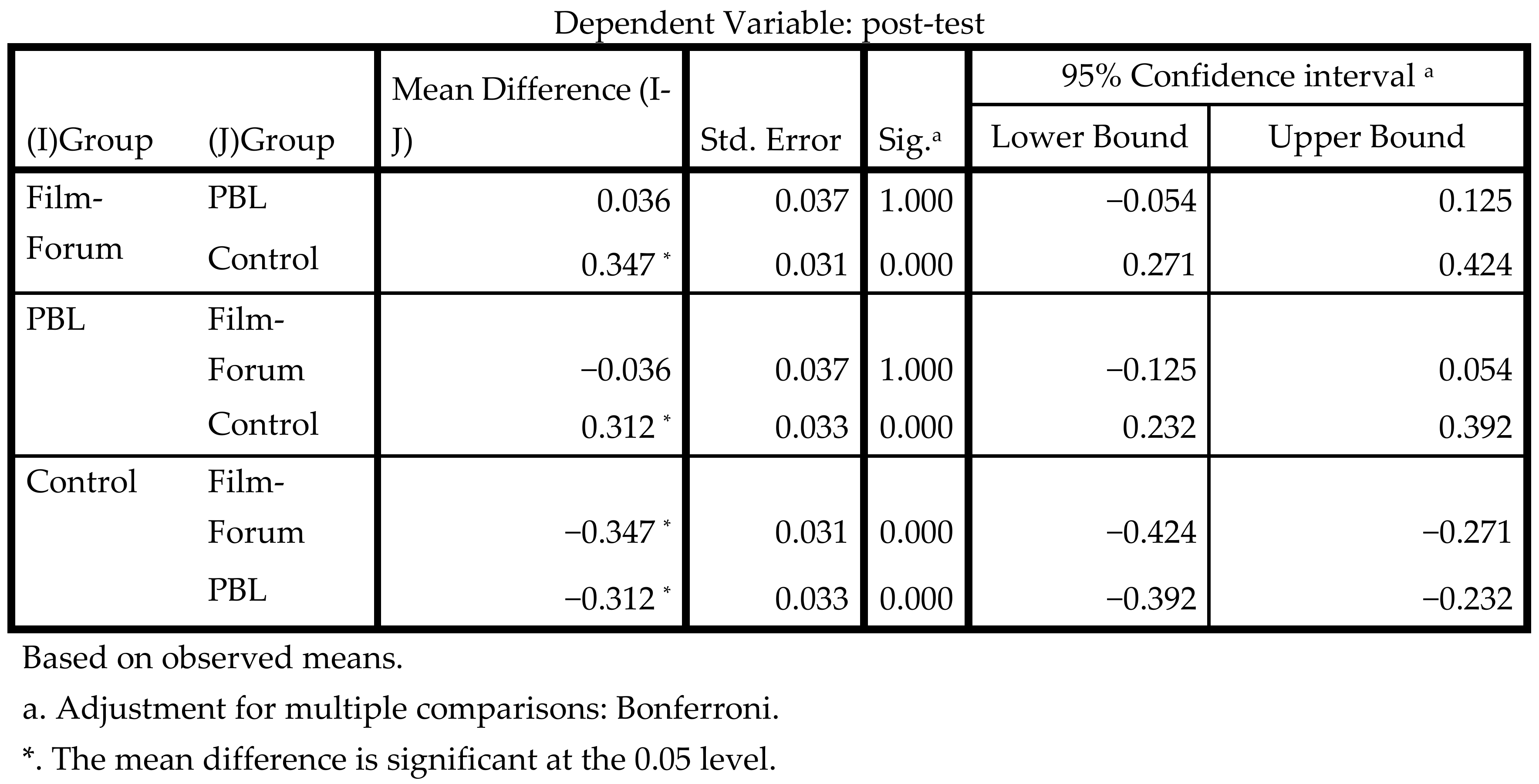 Ijerph 16 03205 g004b Ijerph 16 03205 g004b