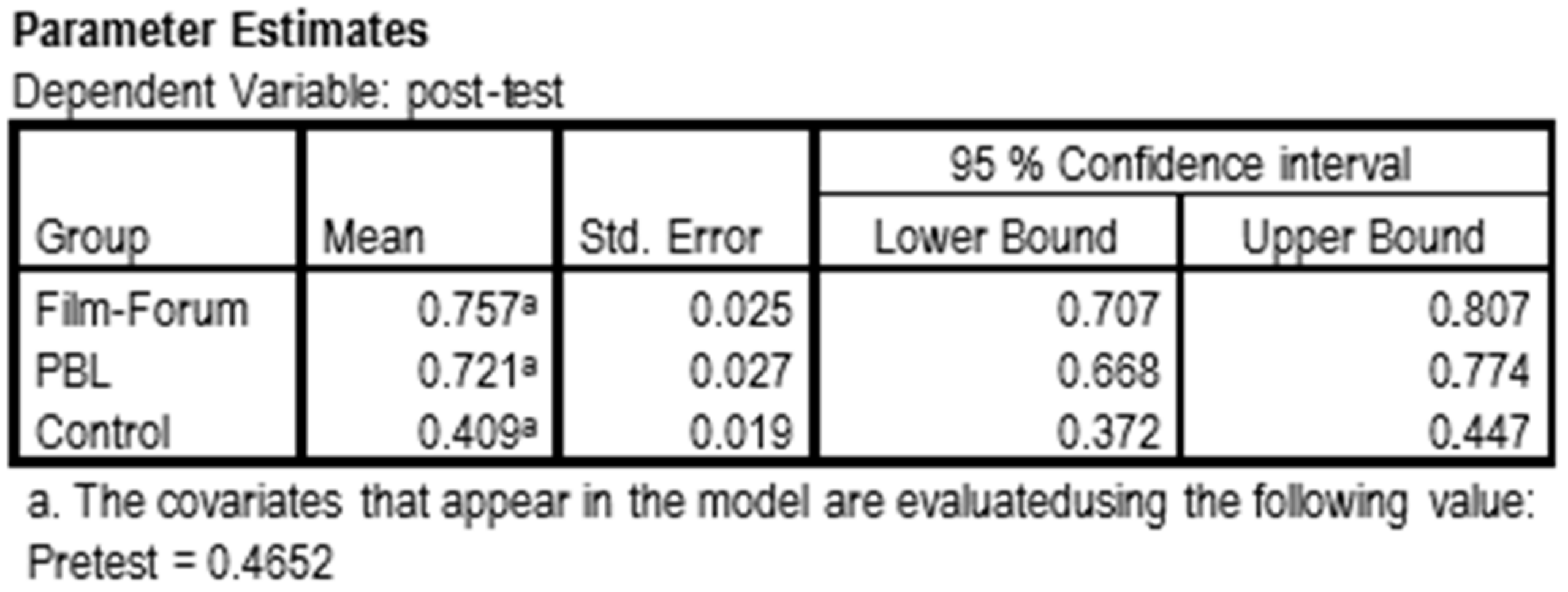 Ijerph 16 03205 g005 Ijerph 16 03205 g005