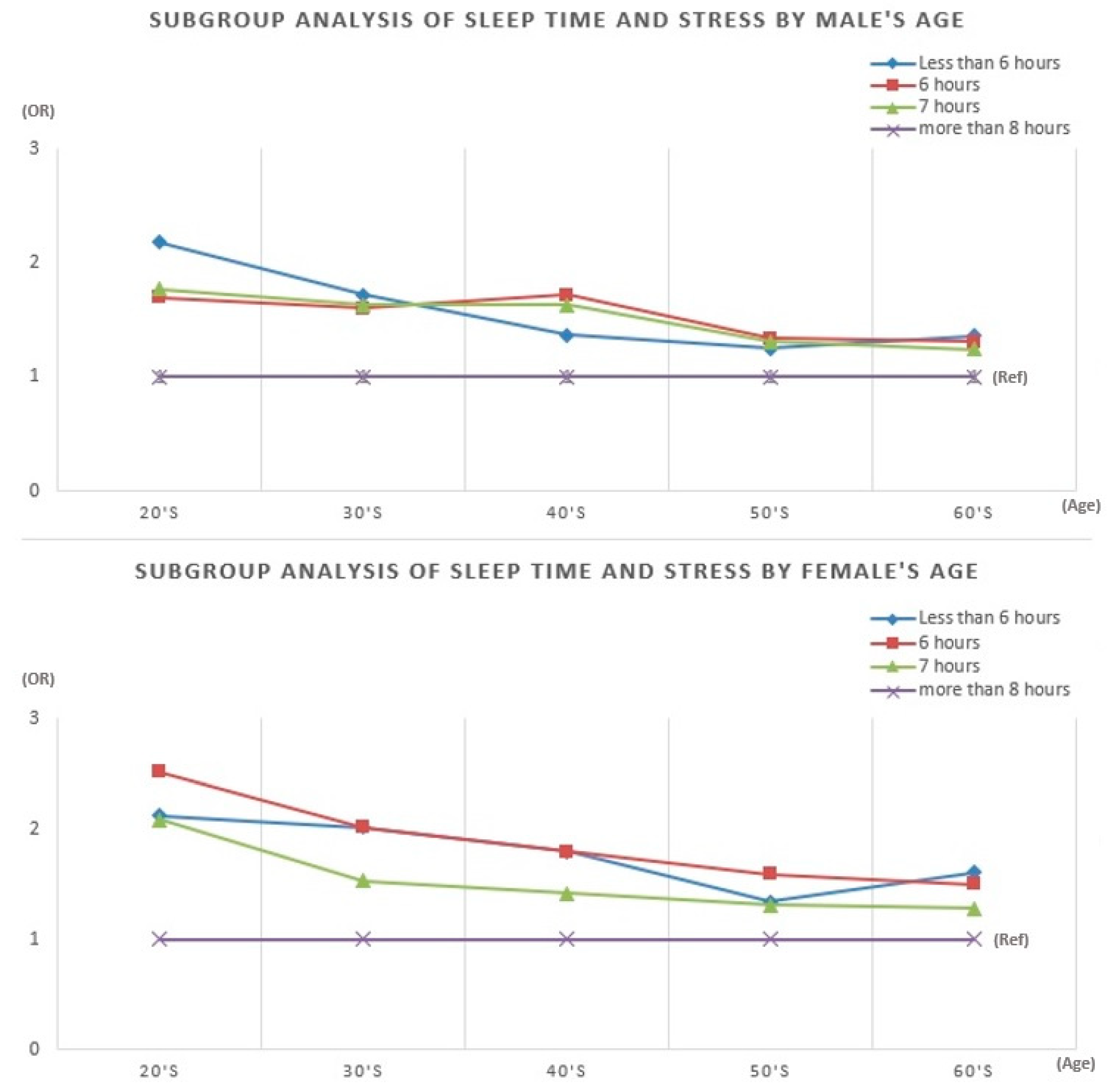 Ijerph 16 03208 g001 Ijerph 16 03208 g001