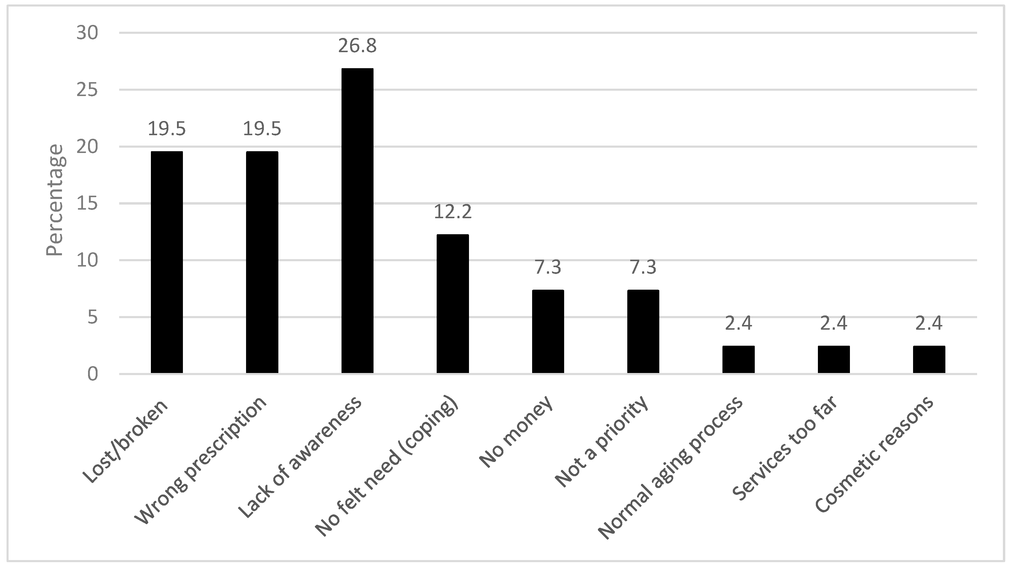Ijerph 16 03209 g003 Ijerph 16 03209 g003