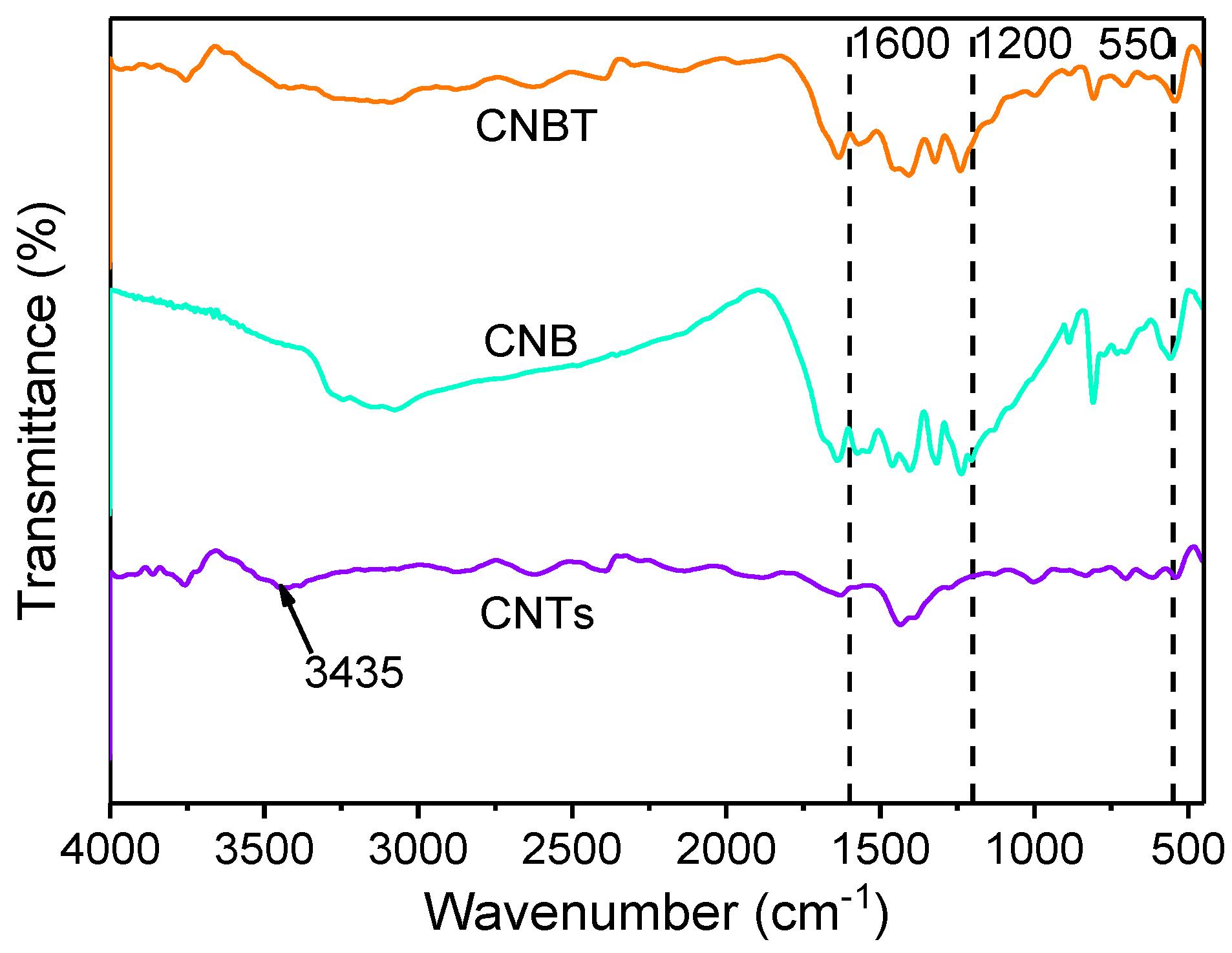 Ijerph 16 03219 g003