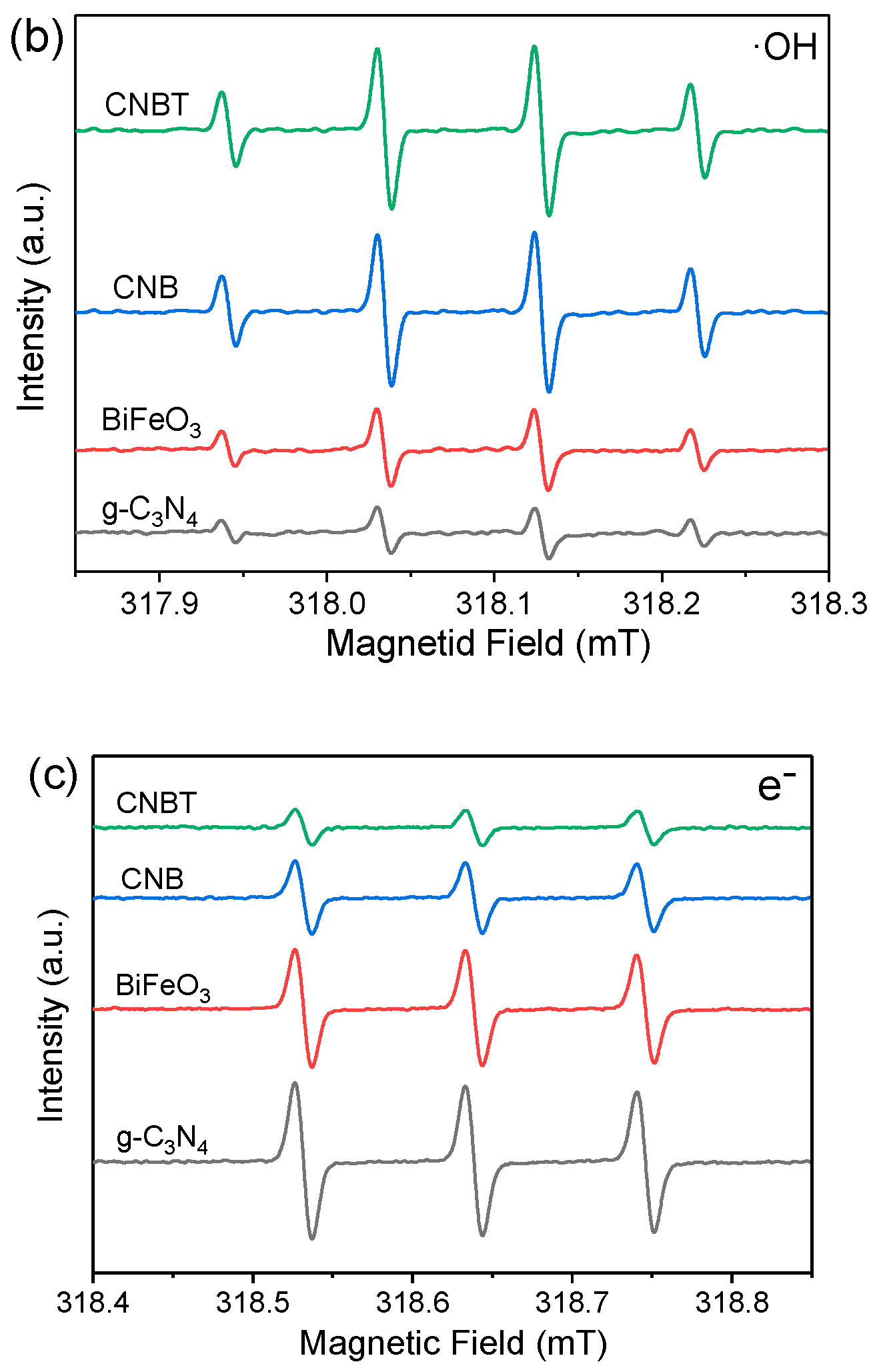 Ijerph 16 03219 g004b