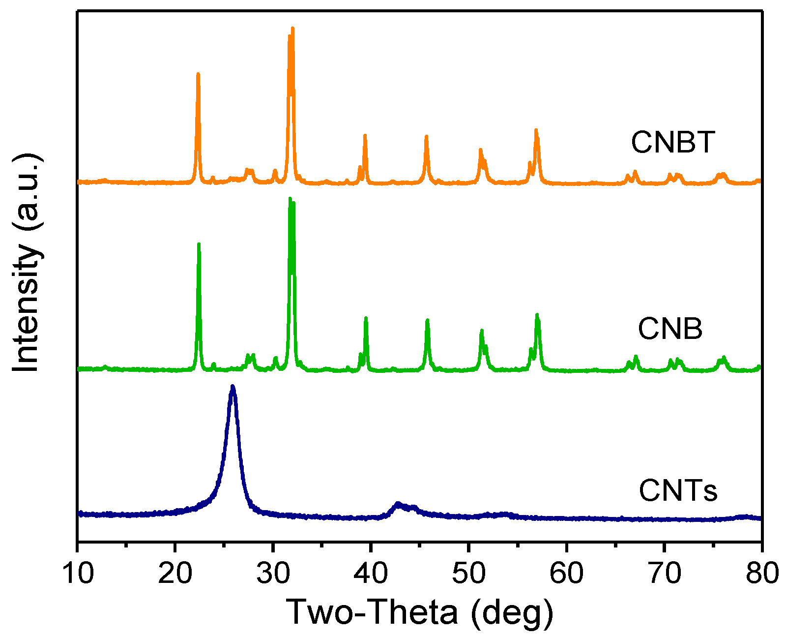 Ijerph 16 03219 g005