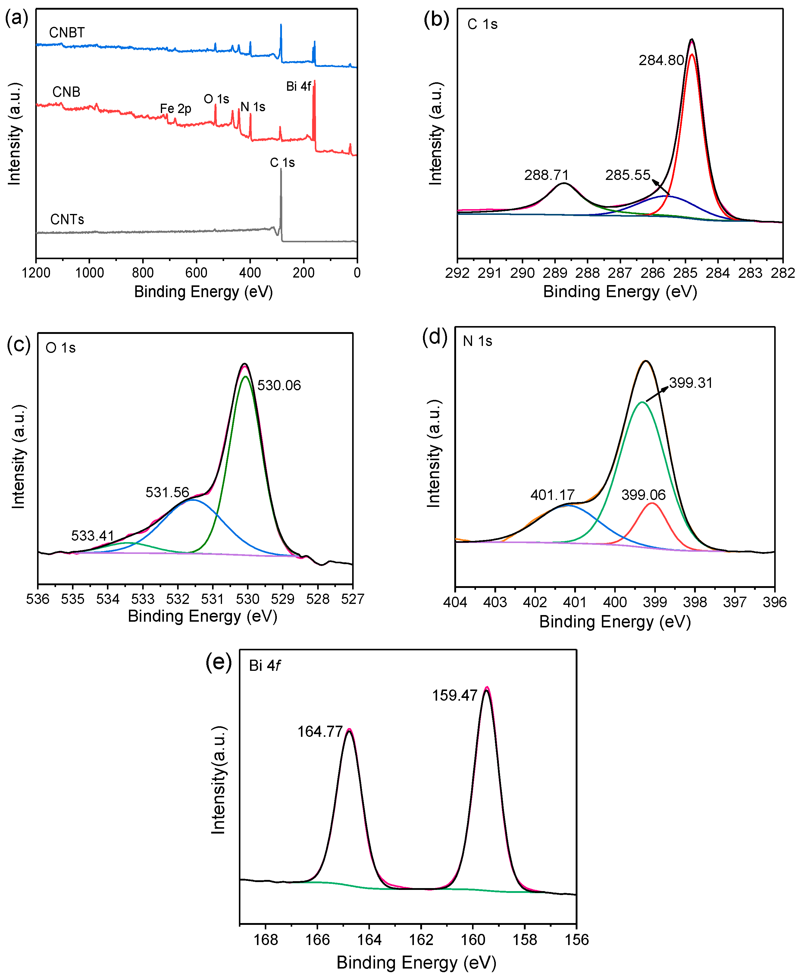 Ijerph 16 03219 g006