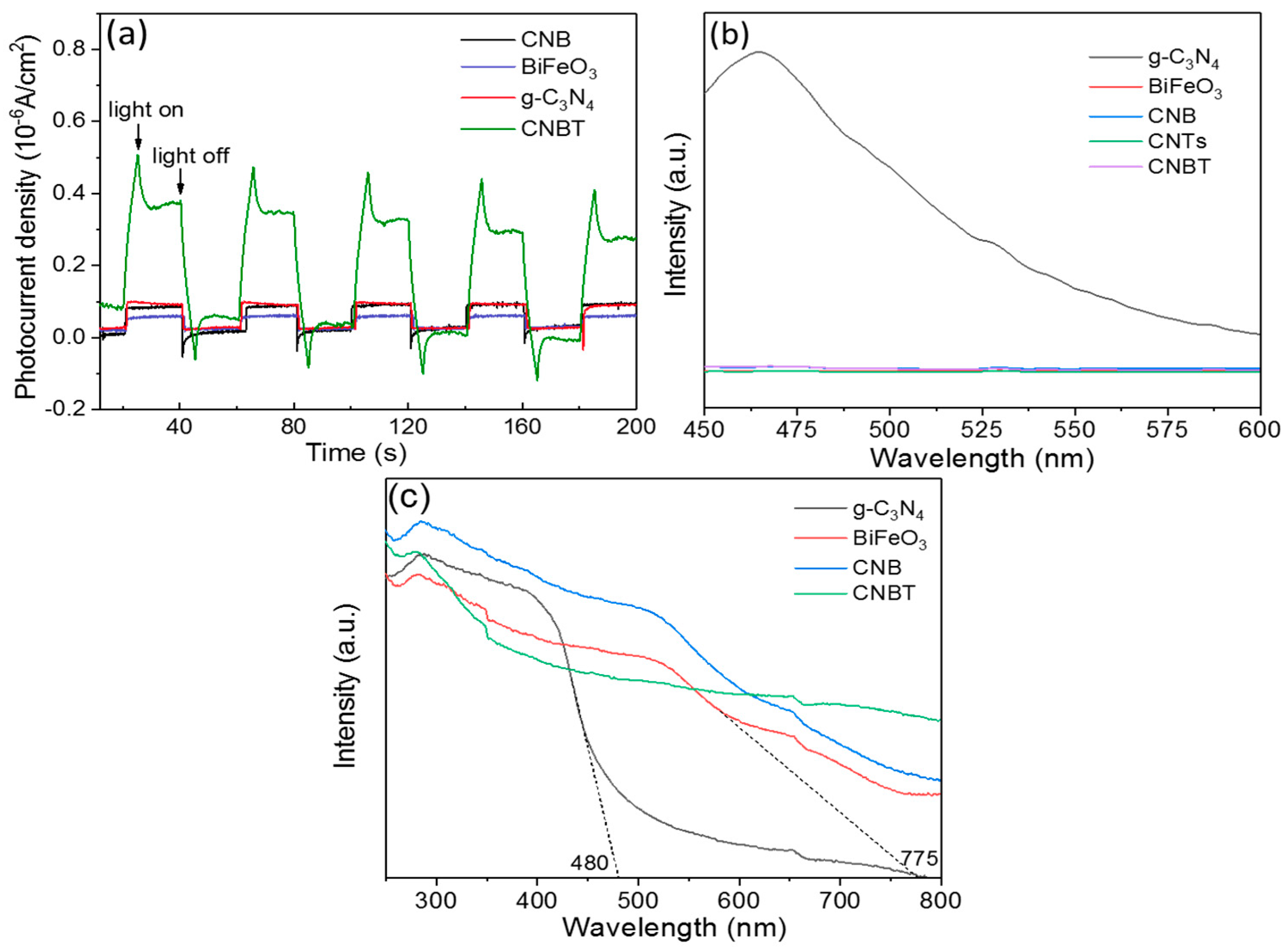 Ijerph 16 03219 g007