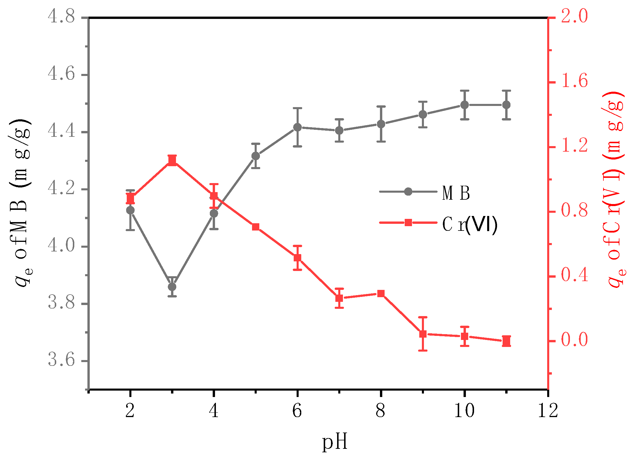 Ijerph 16 03219 g008