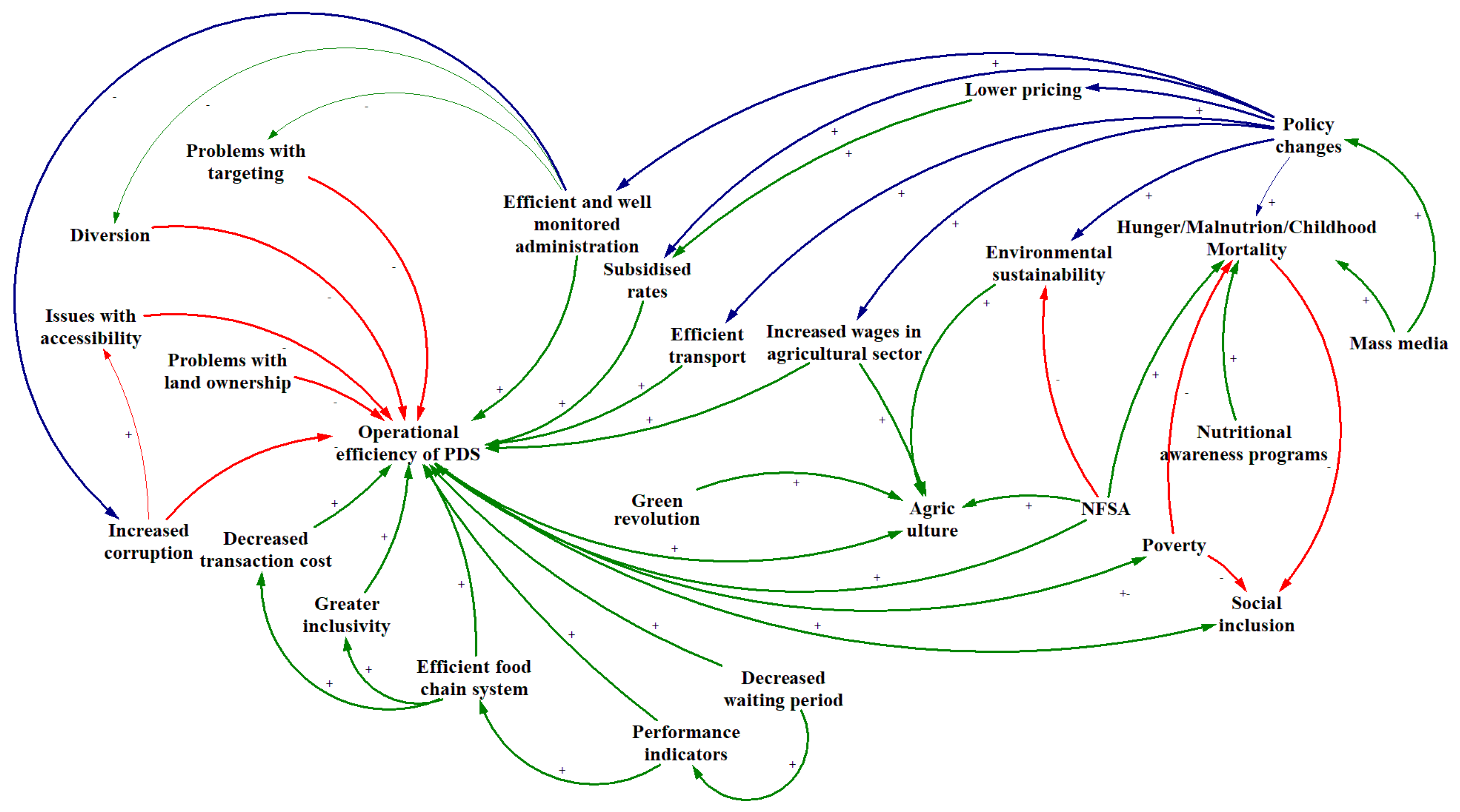 Ijerph 16 03221 g002