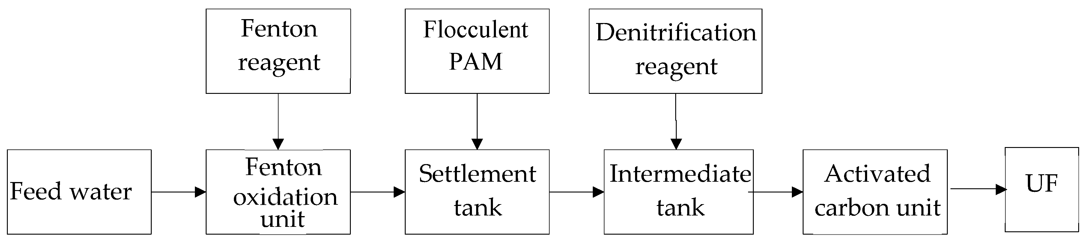 Ijerph 16 03223 g001