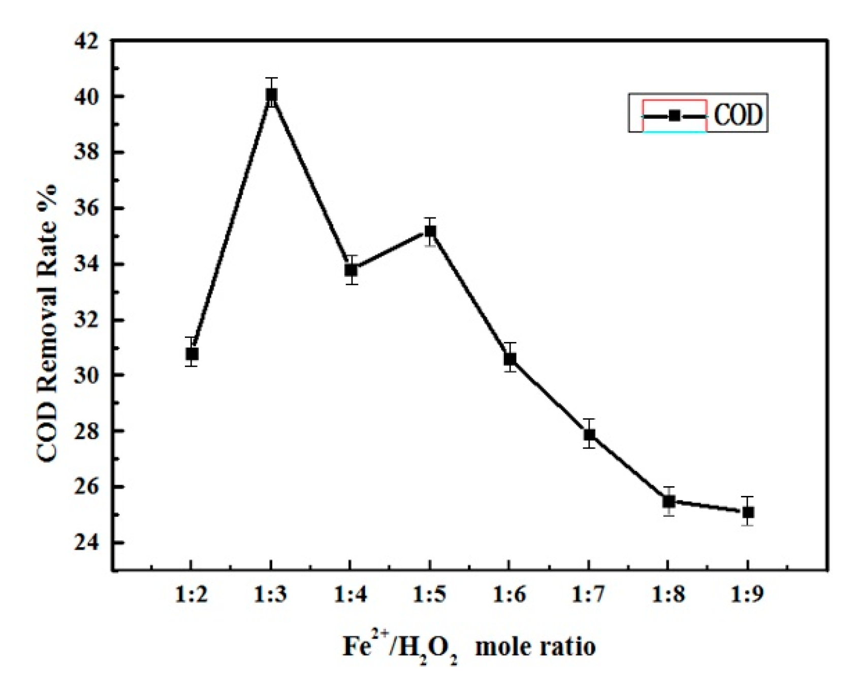 Ijerph 16 03223 g002