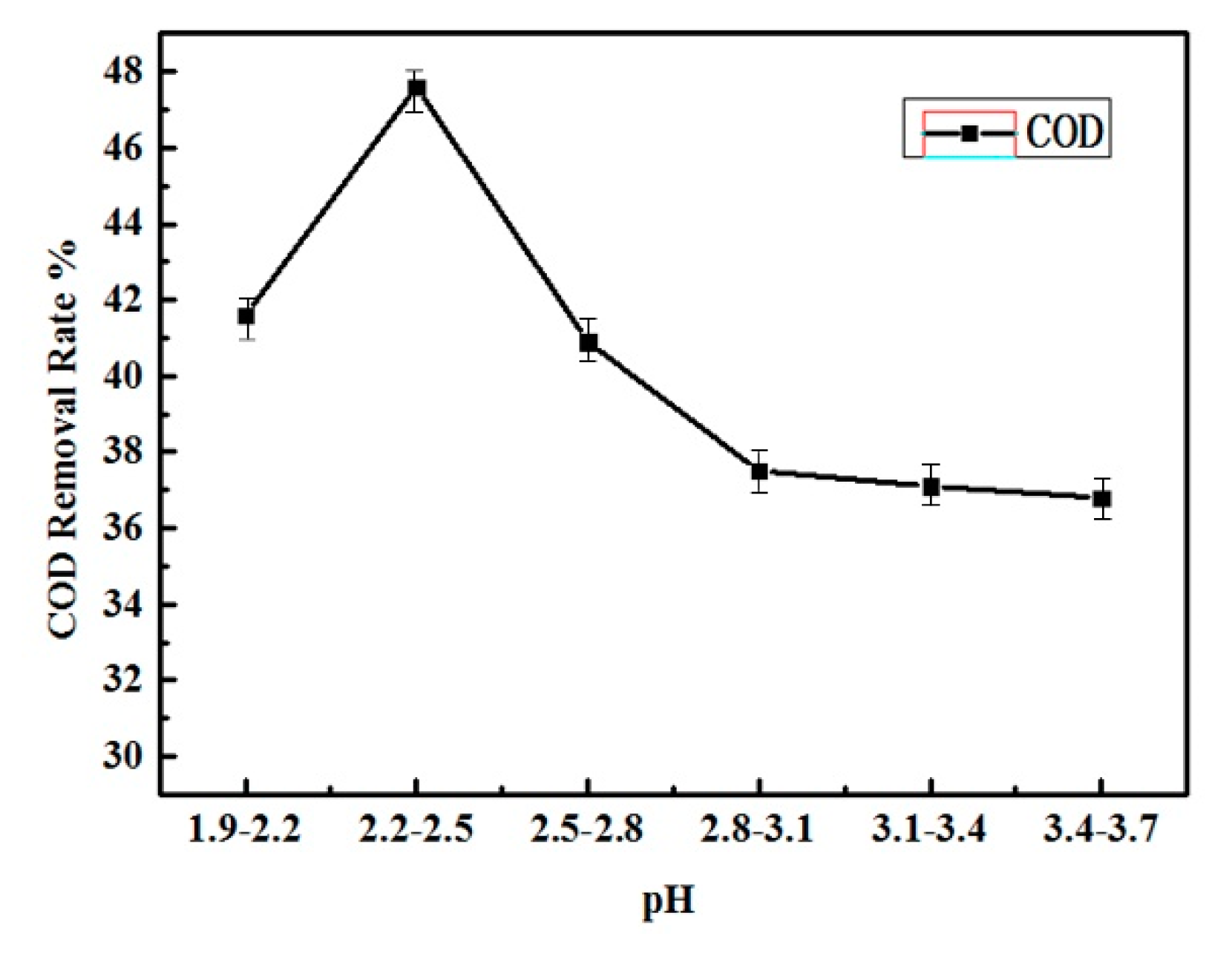 Ijerph 16 03223 g003