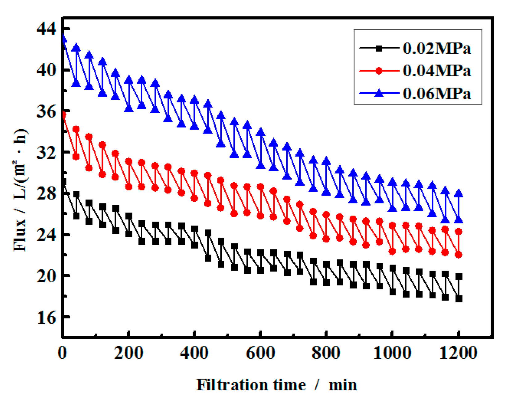 Ijerph 16 03223 g004