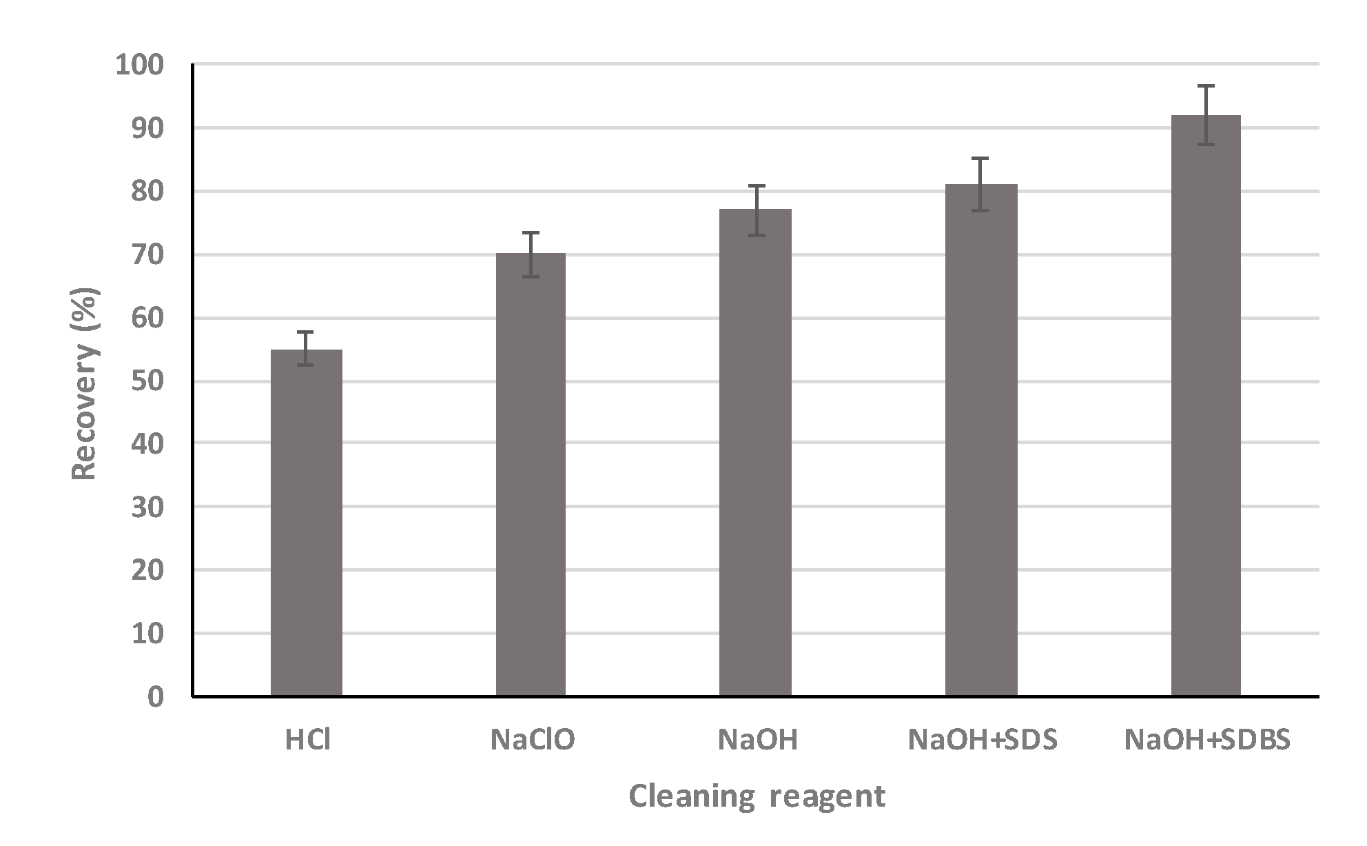 Ijerph 16 03223 g005