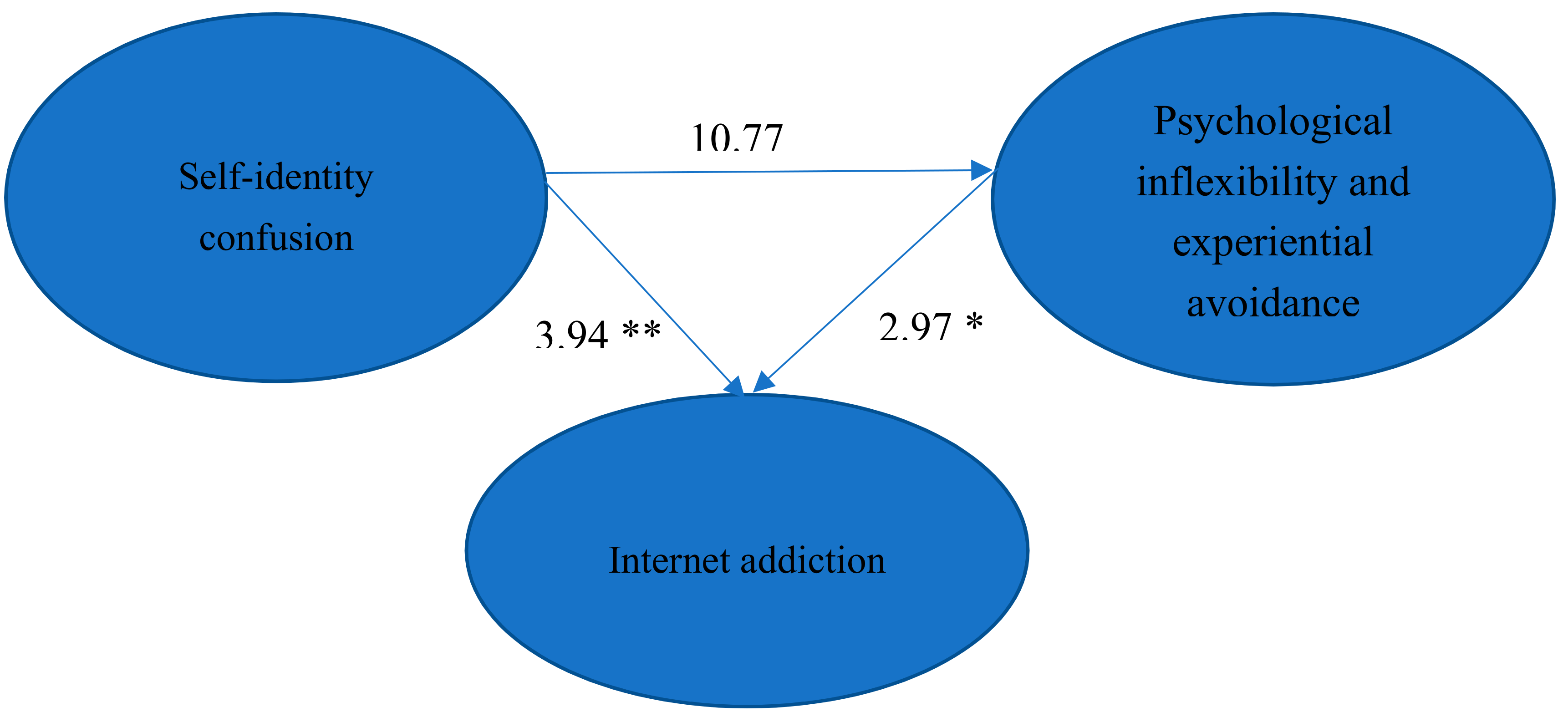 Ijerph 16 03225 g002