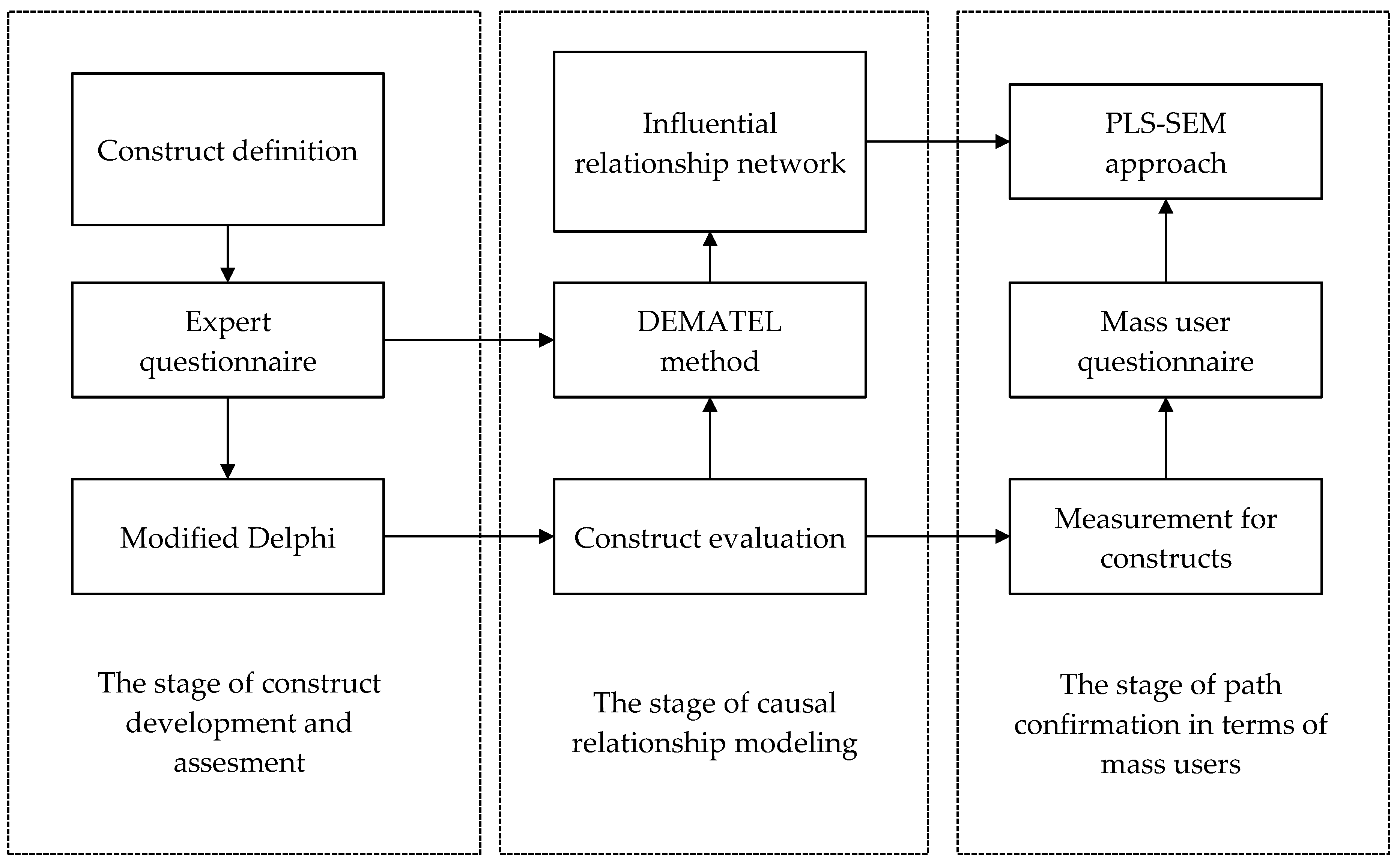 Ijerph 16 03227 g001 Ijerph 16 03227 g001