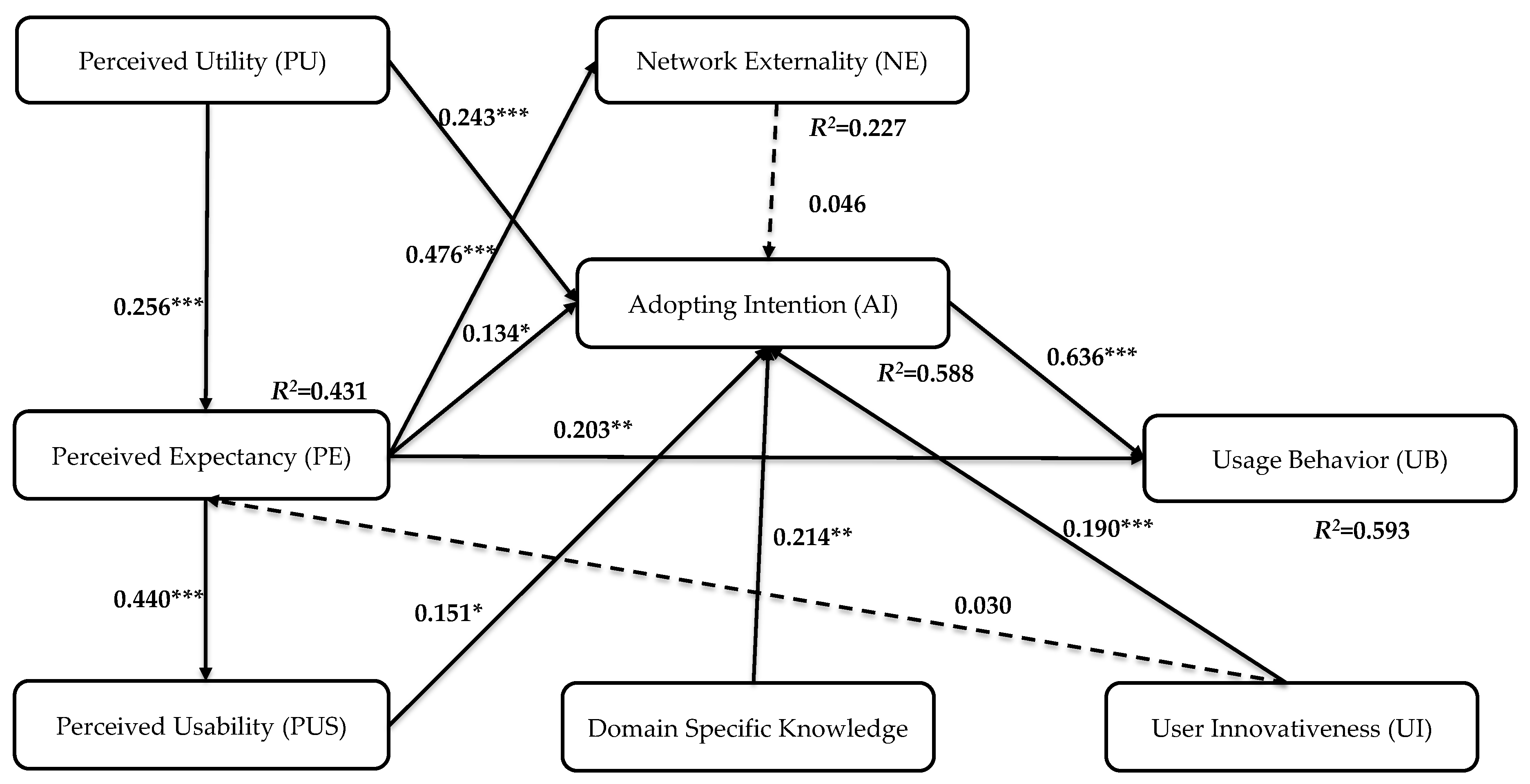 Ijerph 16 03227 g004 Ijerph 16 03227 g004